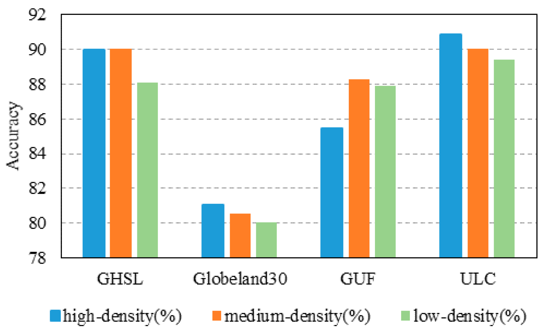 Remotesensing 11 02664 g008 Remotesensing 11 02664 g008