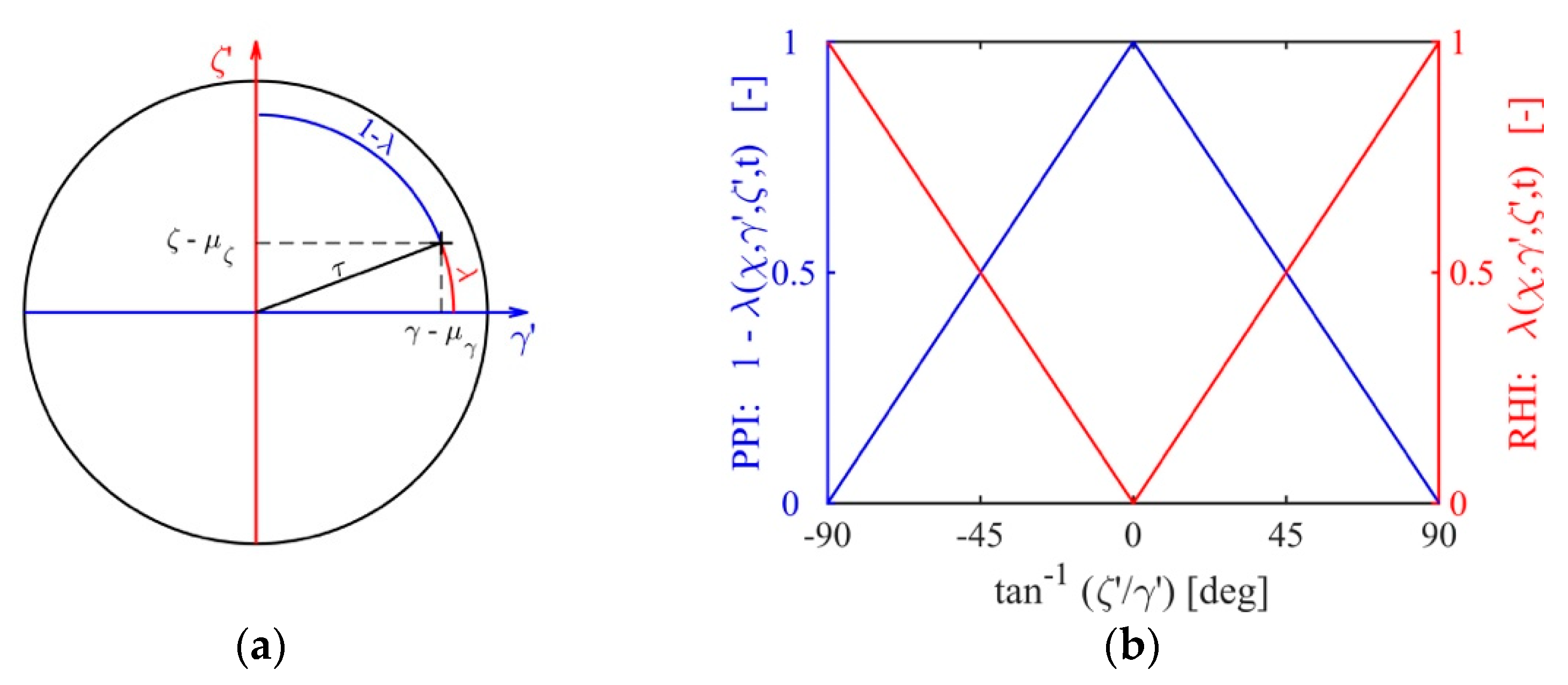 Remotesensing 11 02665 g005