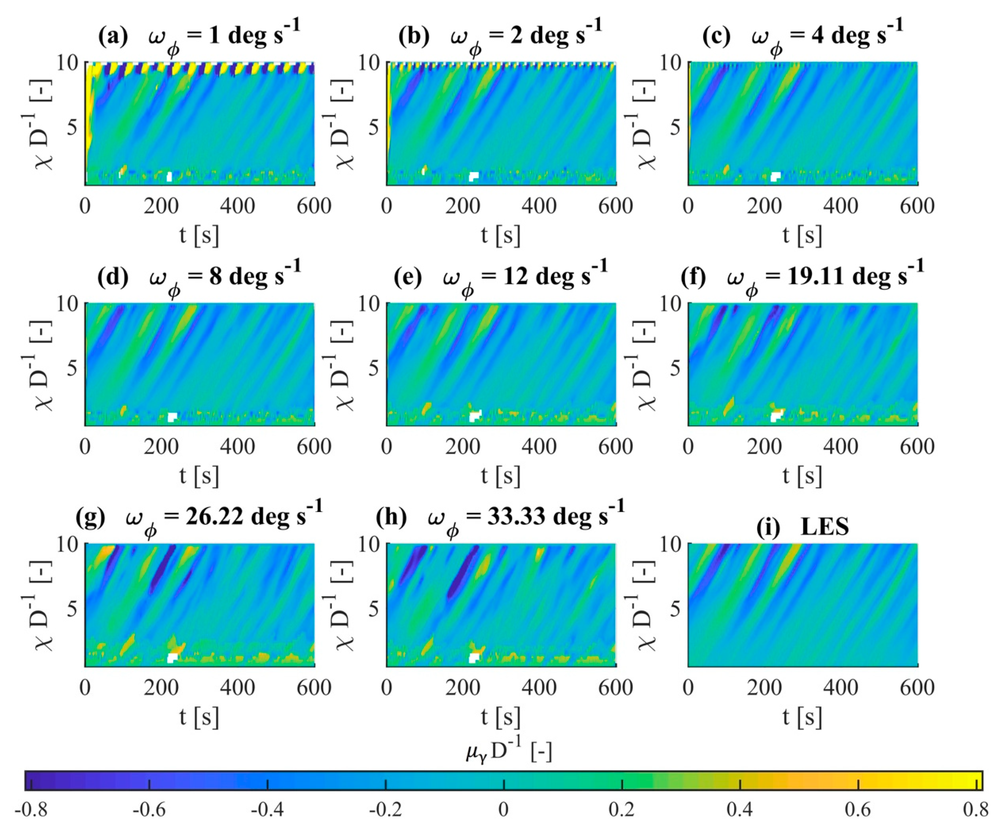 Remotesensing 11 02665 g006