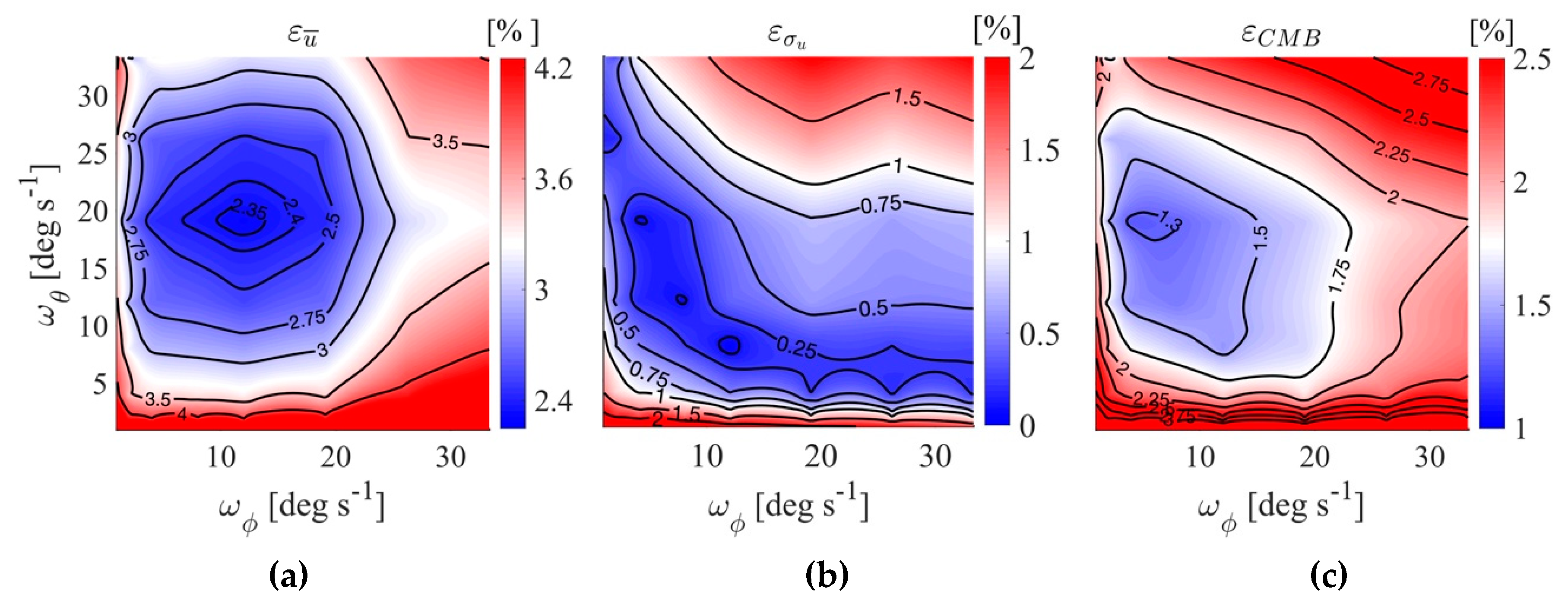Remotesensing 11 02665 g010