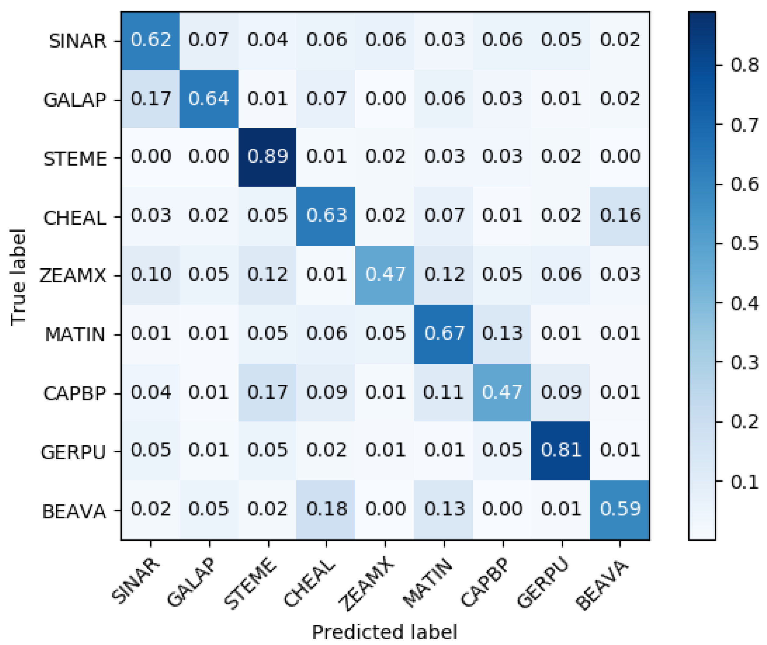 Remotesensing 11 02671 g004 550