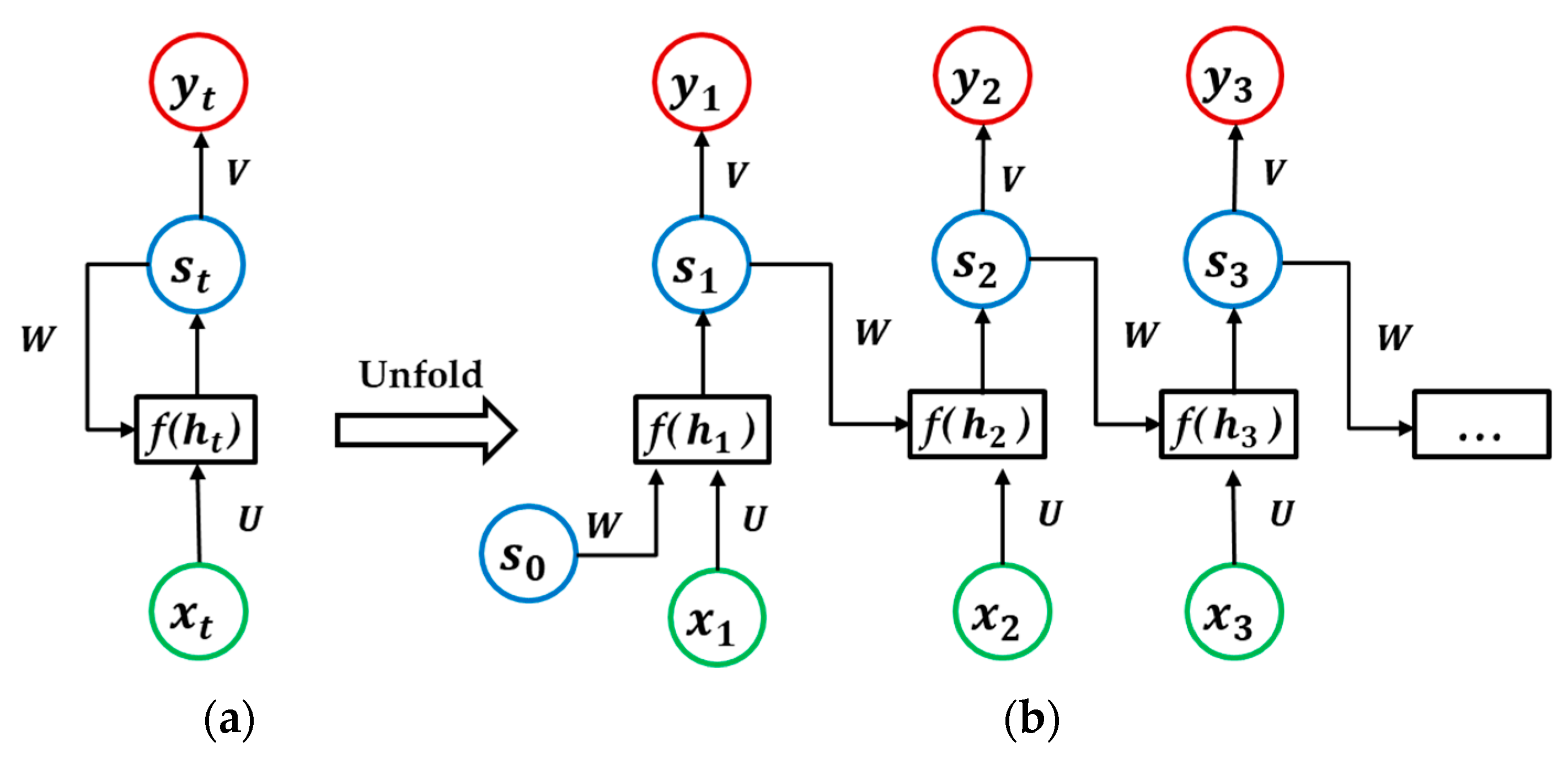 Remotesensing 11 02673 g003
