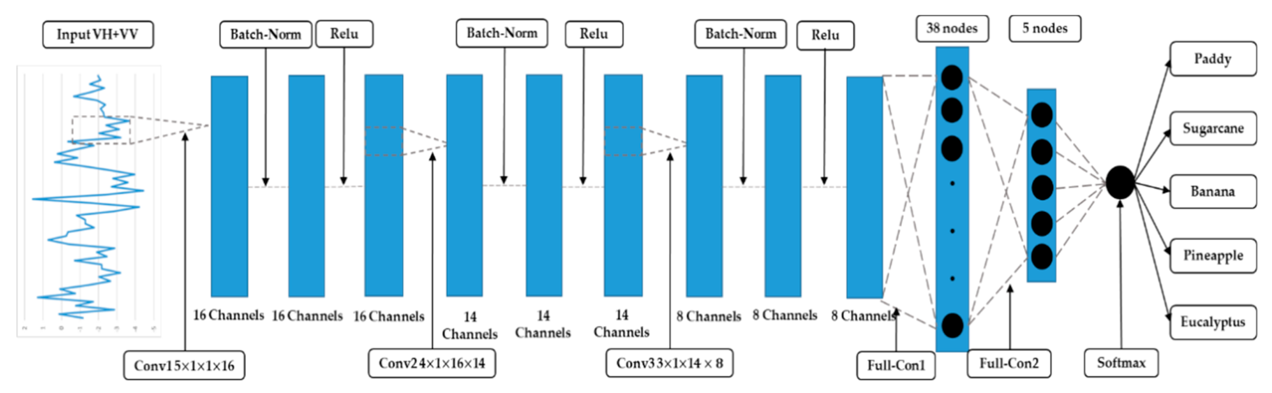 Remotesensing 11 02673 g006