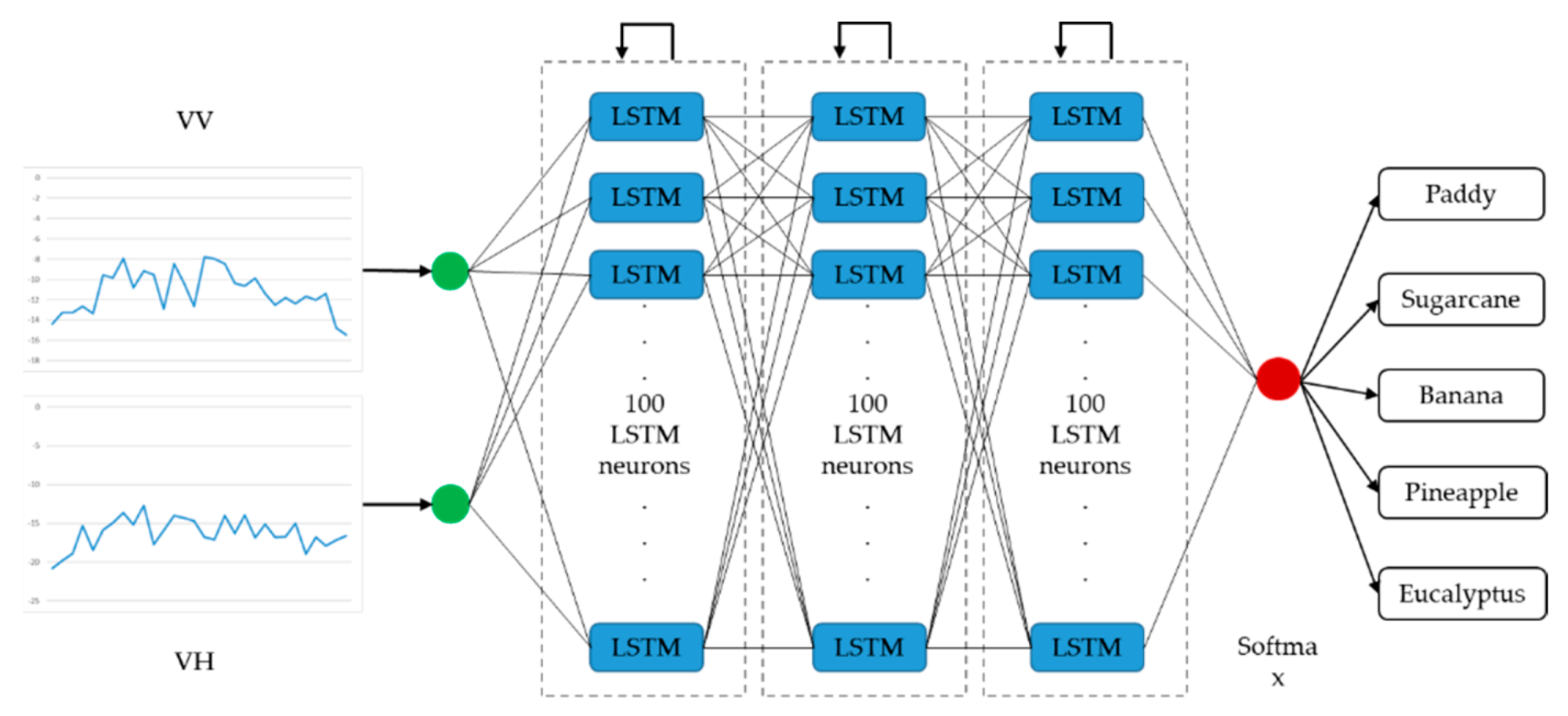 Remotesensing 11 02673 g007