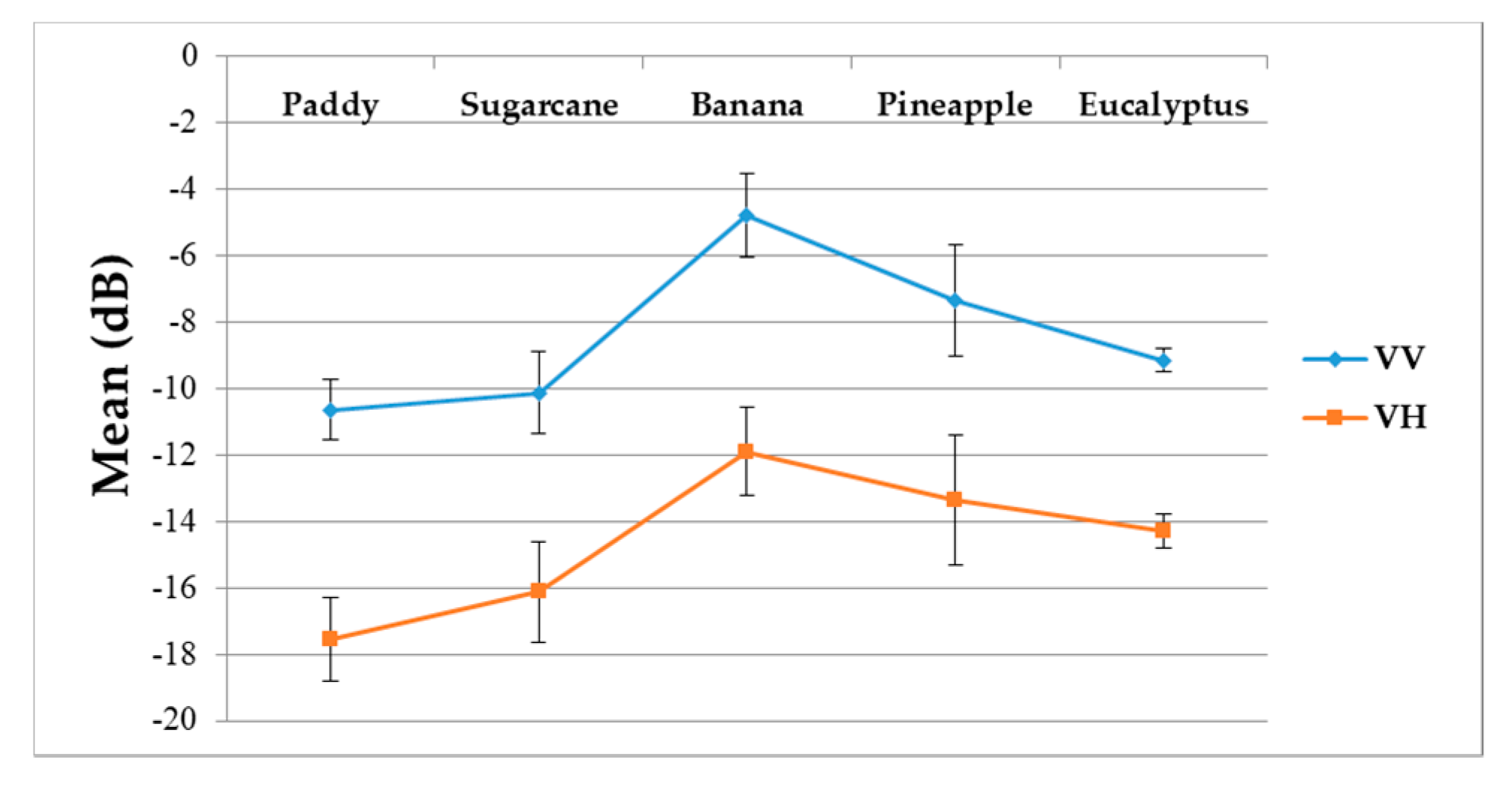 Remotesensing 11 02673 g010