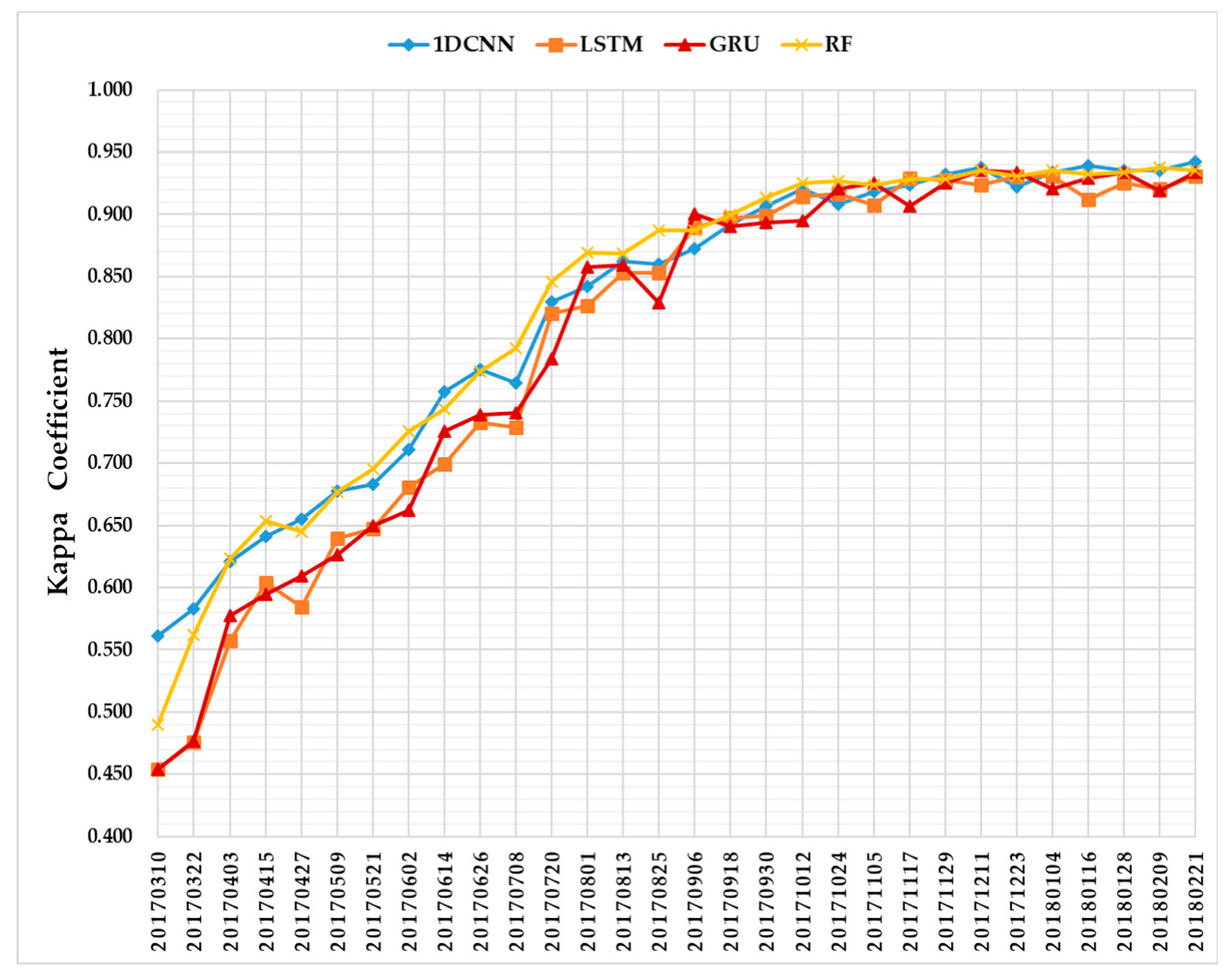 Remotesensing 11 02673 g011