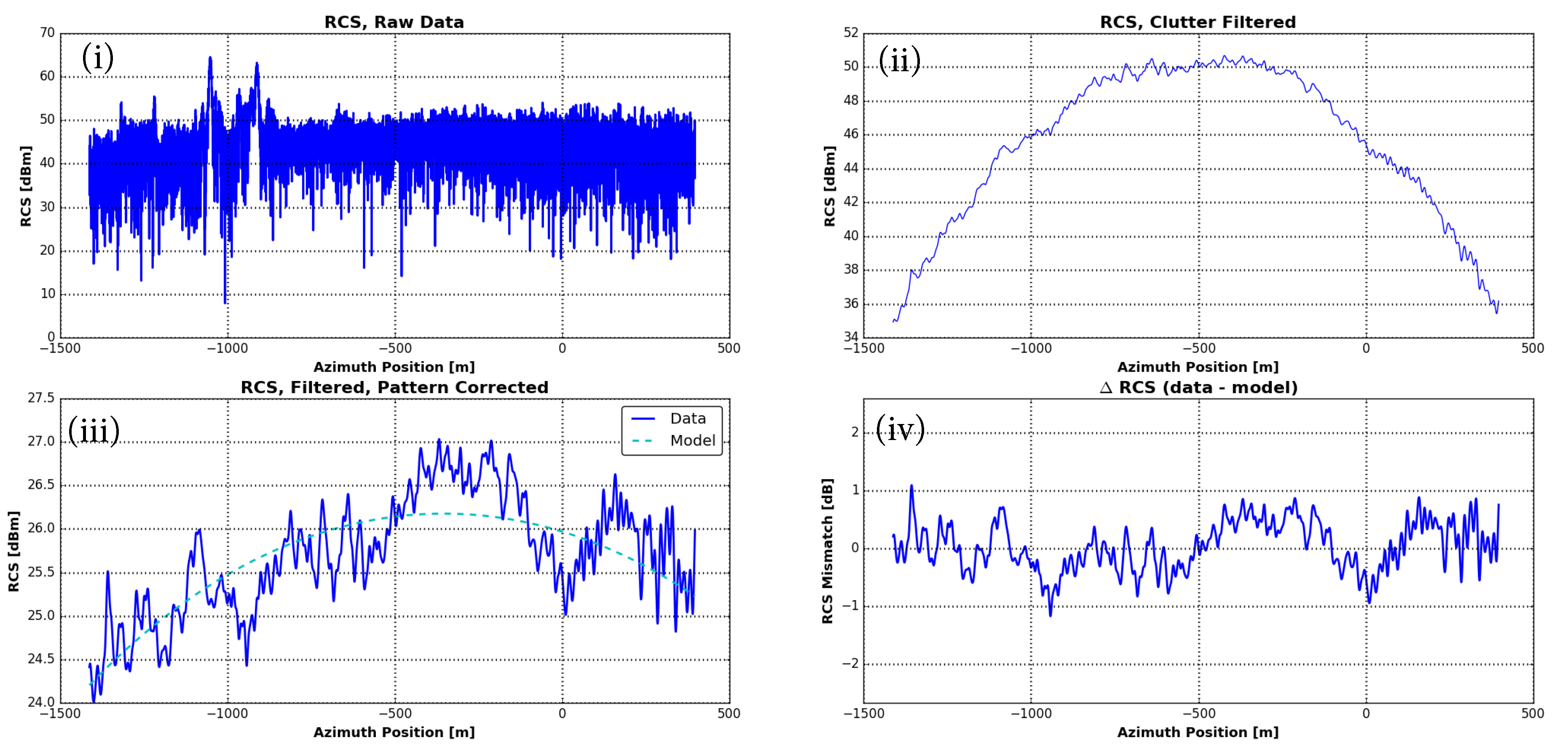 Remote Sensing Free FullText Robust, ModelBased External