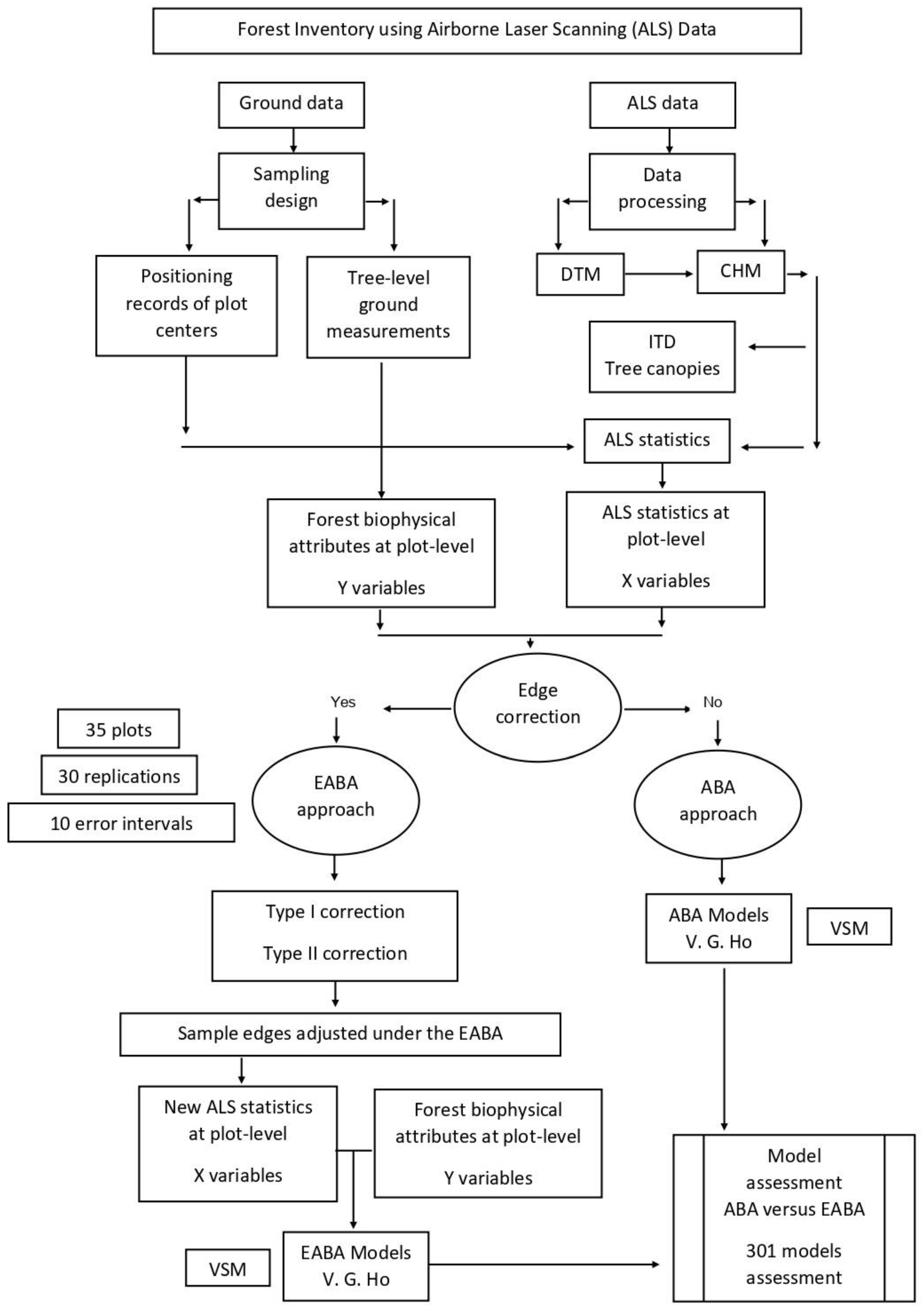 Remotesensing 11 02675 g0a1