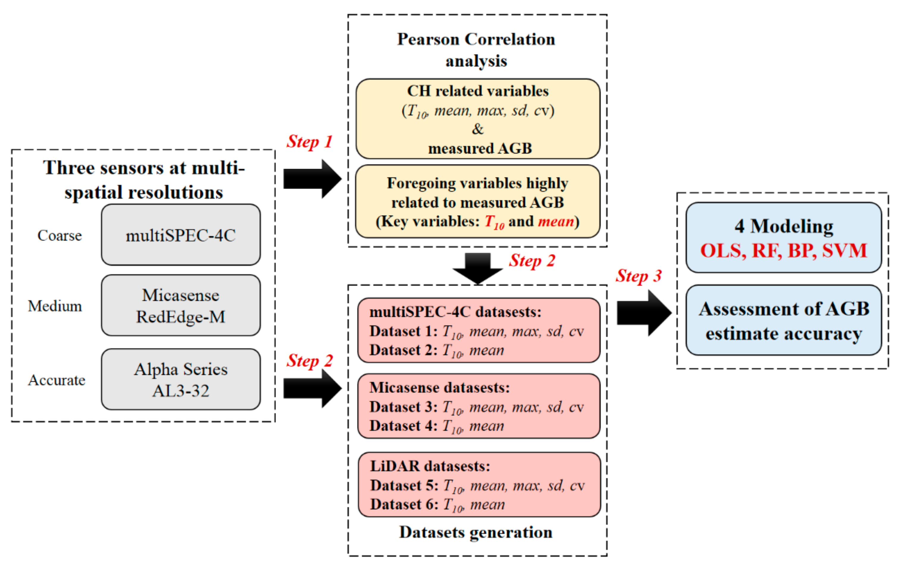 Remotesensing 11 02678 g006