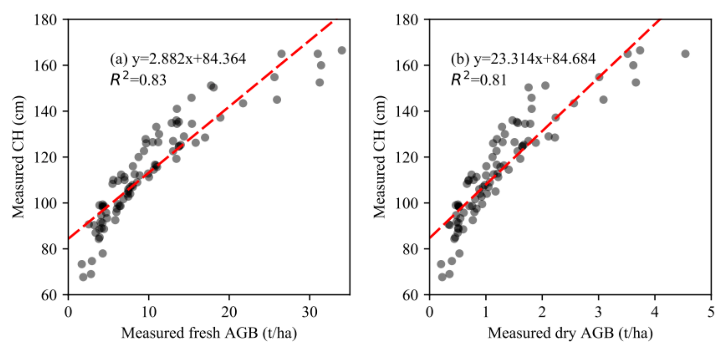 Remotesensing 11 02678 g014