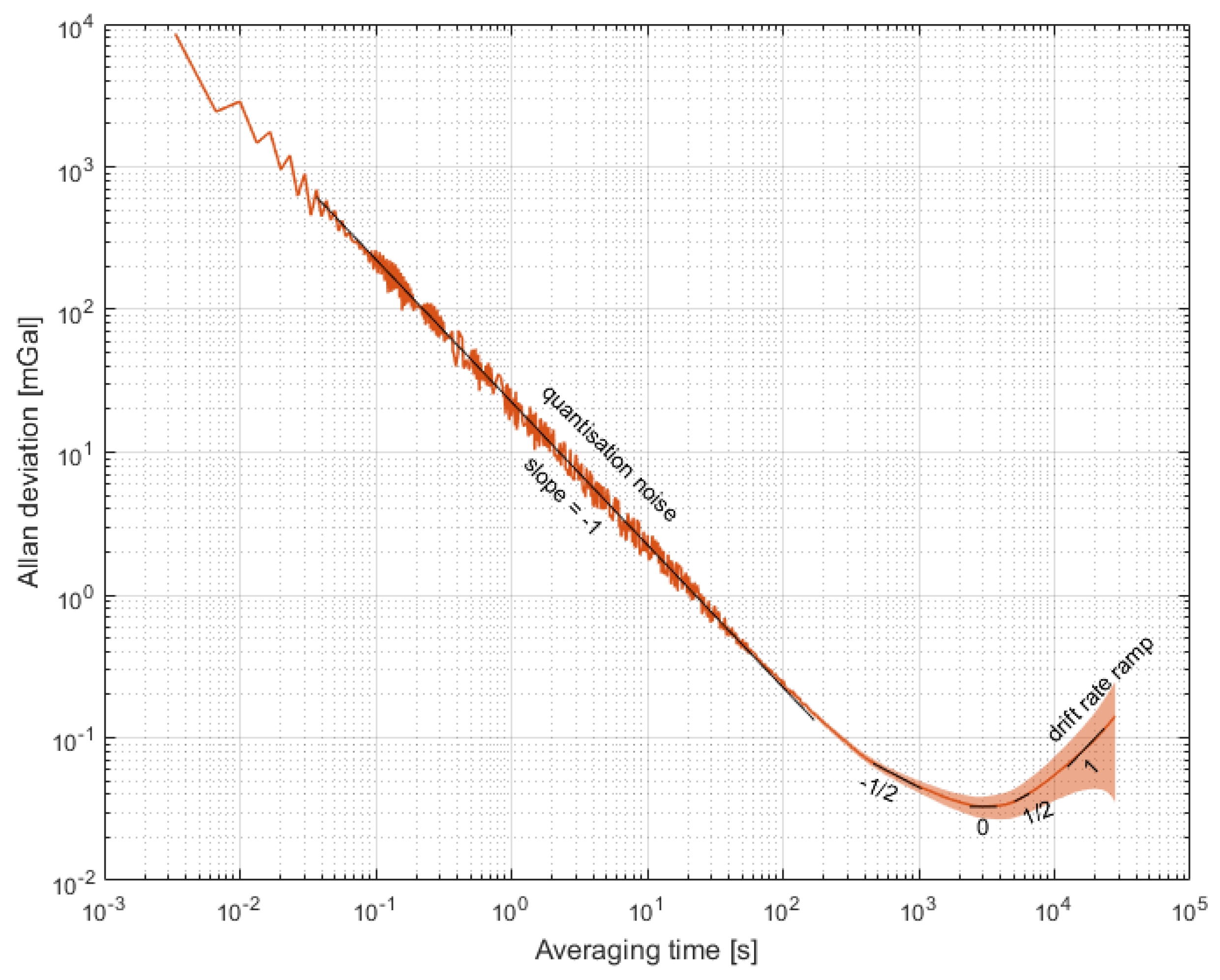 Remotesensing 11 02682 g002 550