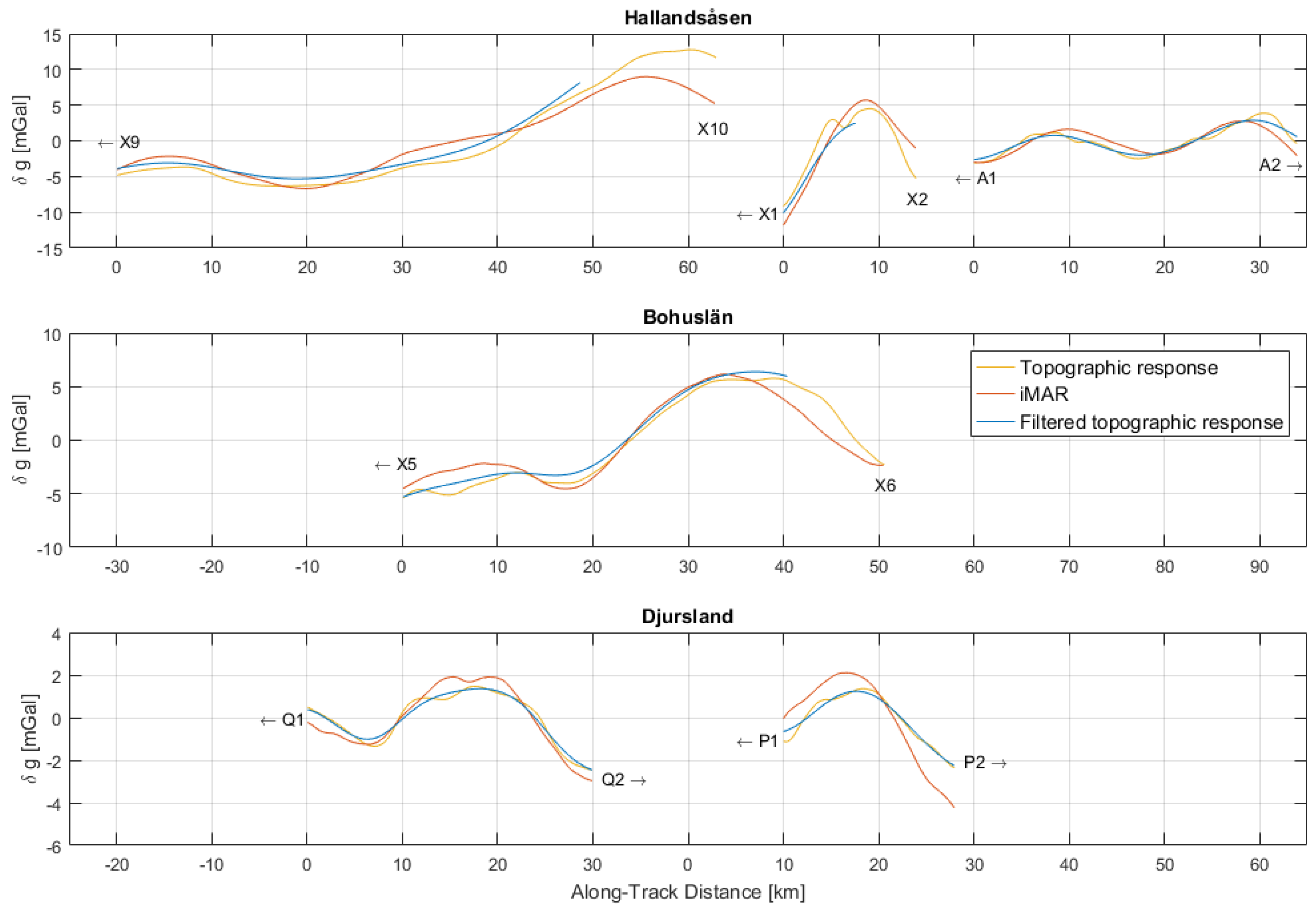 Remotesensing 11 02682 g007 550