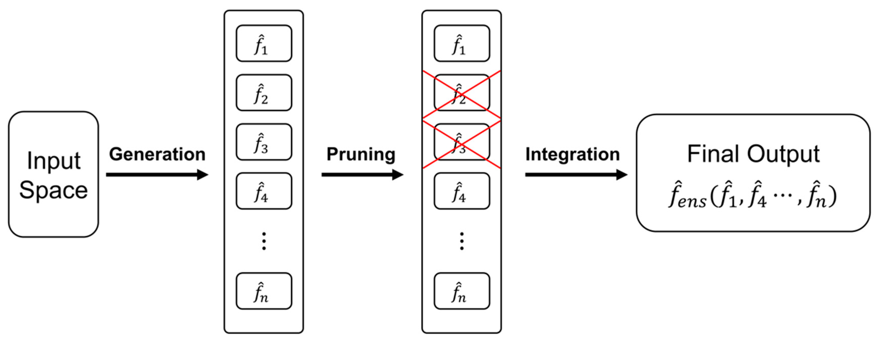 Remotesensing 11 02684 g002 Remotesensing 11 02684 g002