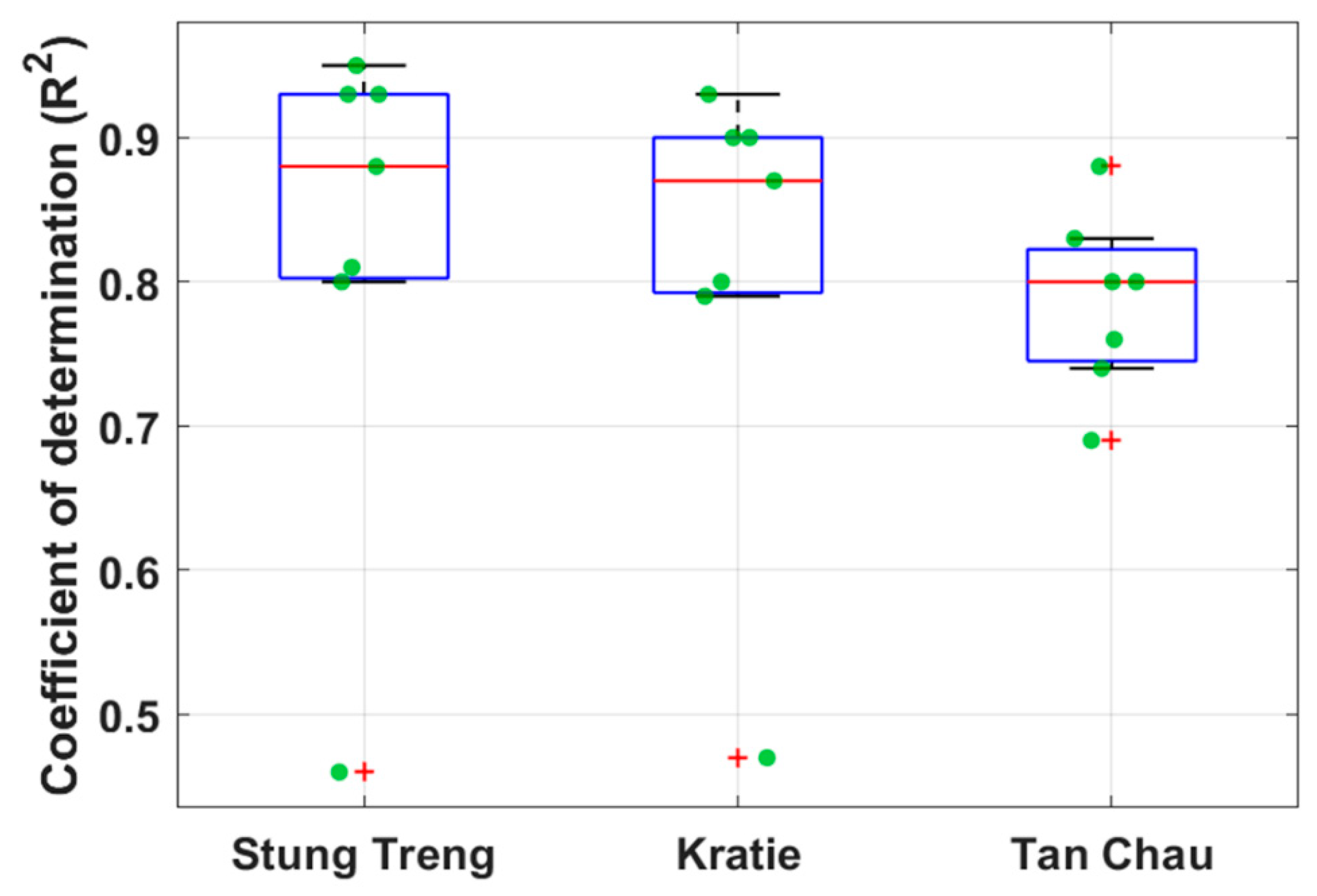 Remotesensing 11 02684 g006 Remotesensing 11 02684 g006