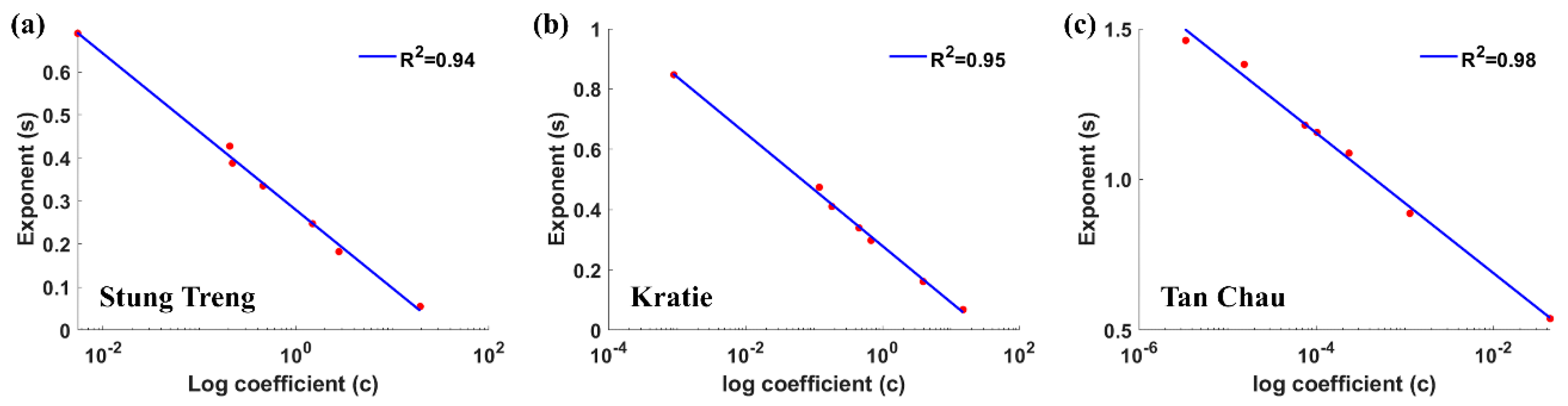 Remotesensing 11 02684 g012 Remotesensing 11 02684 g012