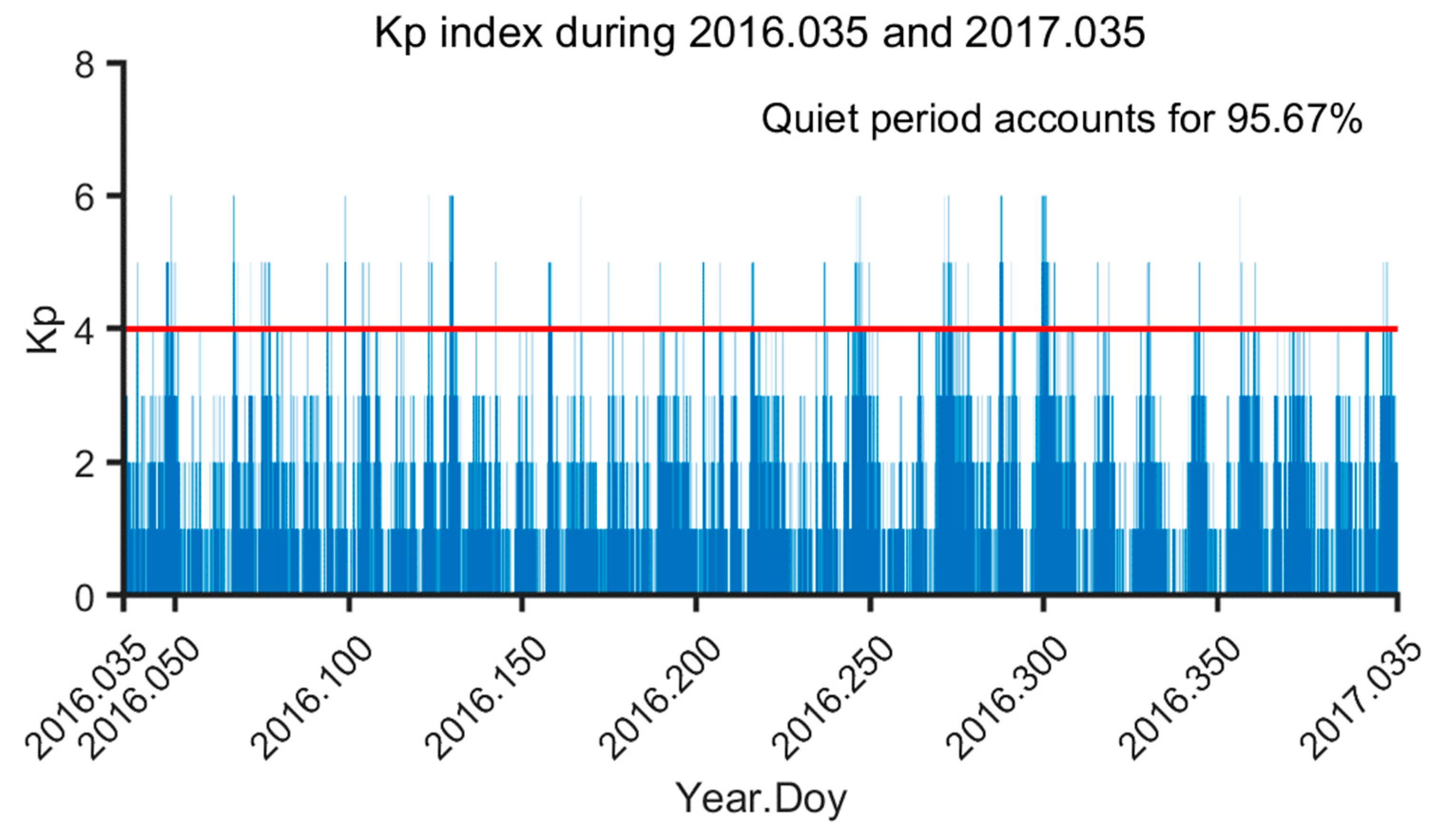 Remotesensing 11 02686 g001 Remotesensing 11 02686 g001