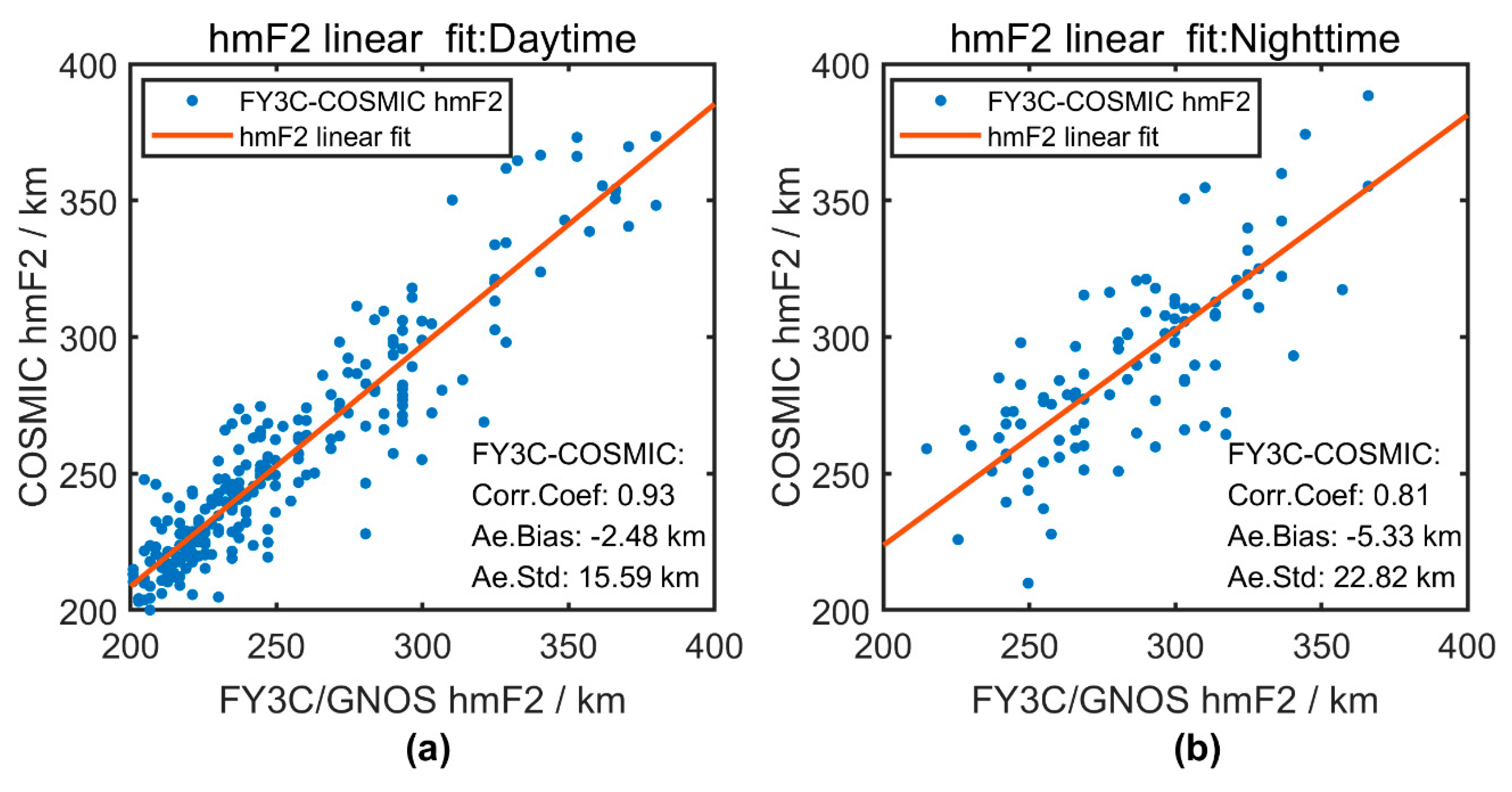 Remotesensing 11 02686 g005 Remotesensing 11 02686 g005