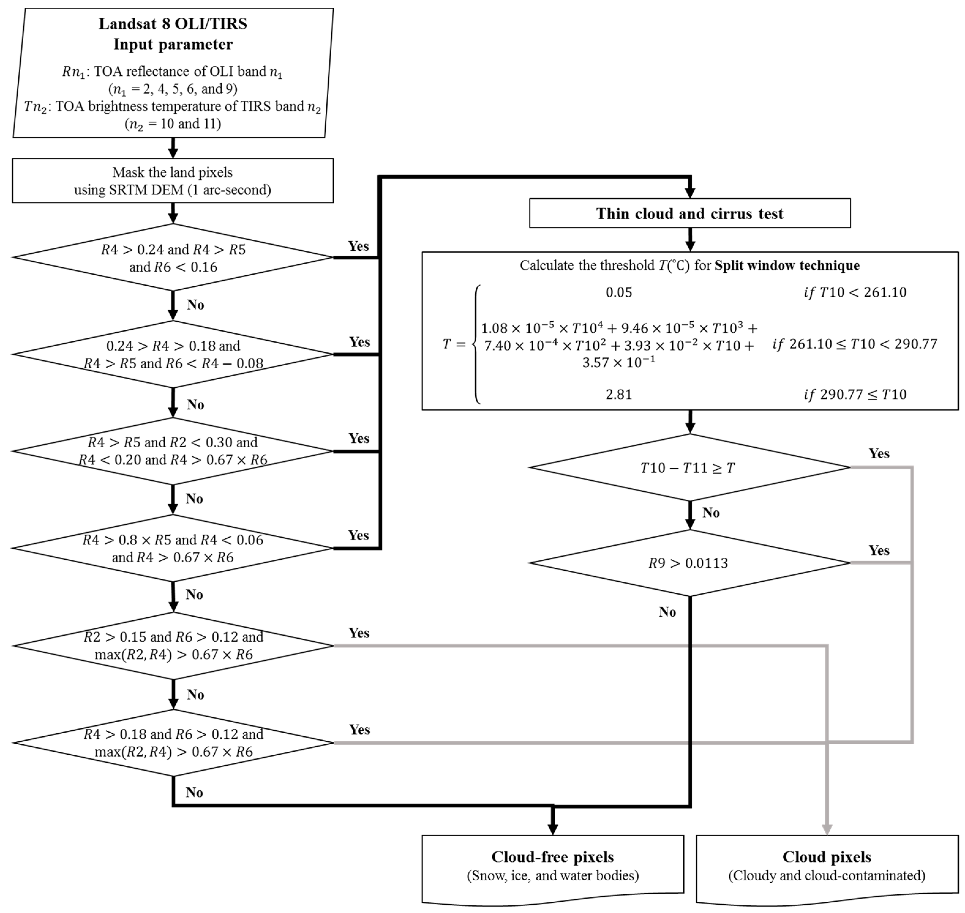 Gao Pay Banding Chart