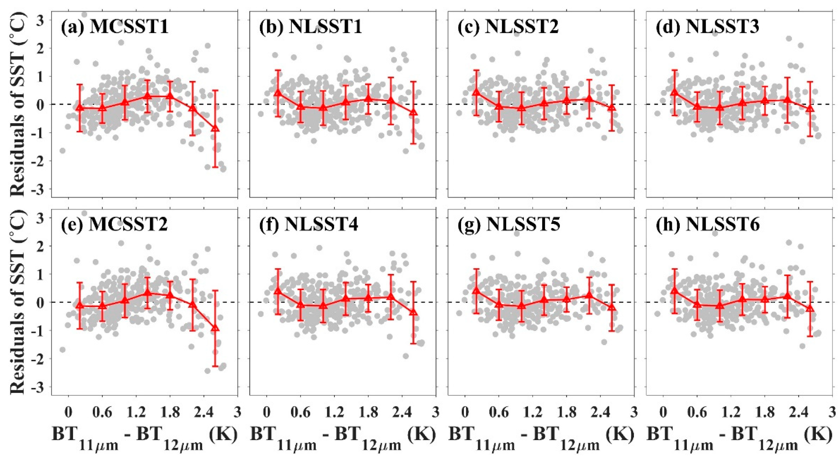 Remotesensing 11 02687 g009 Remotesensing 11 02687 g009