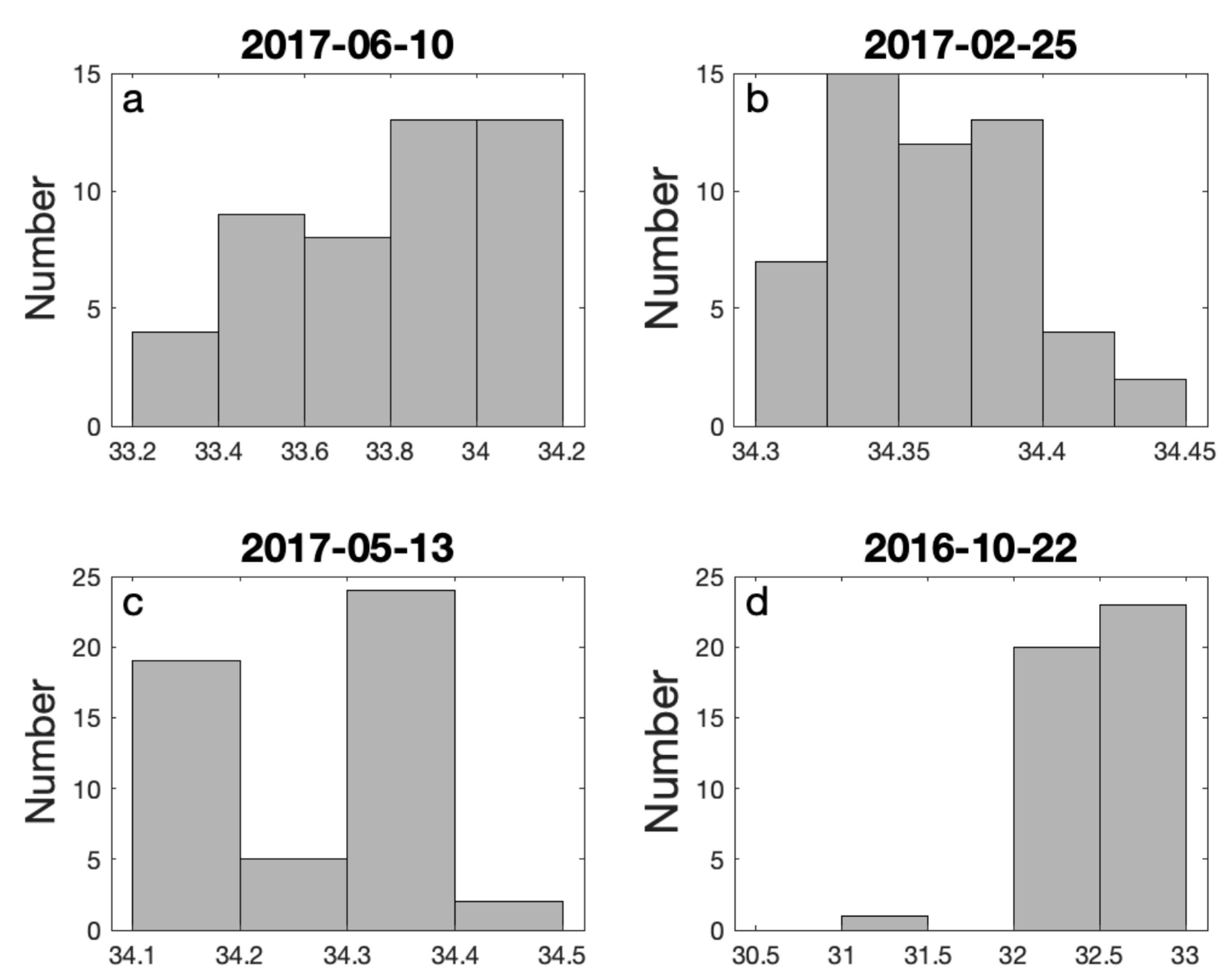 Remotesensing 11 02689 g010