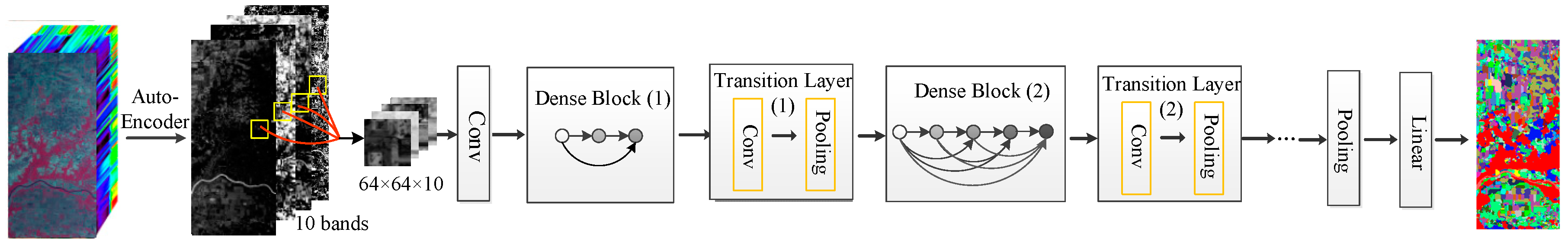 Remotesensing 11 02690 g001 Remotesensing 11 02690 g001