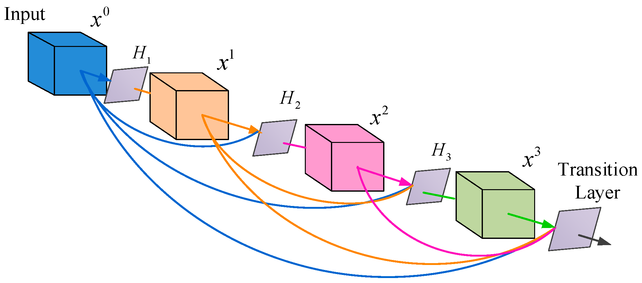 Remotesensing 11 02690 g002 Remotesensing 11 02690 g002