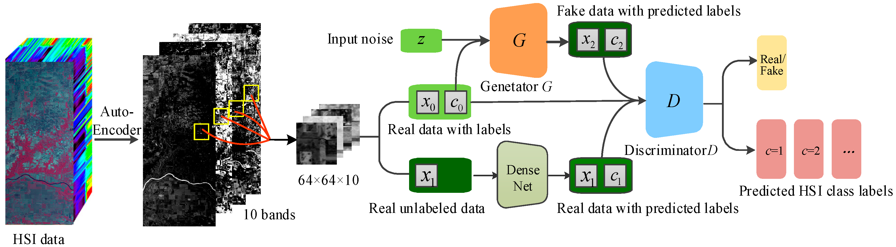 Remotesensing 11 02690 g003 Remotesensing 11 02690 g003
