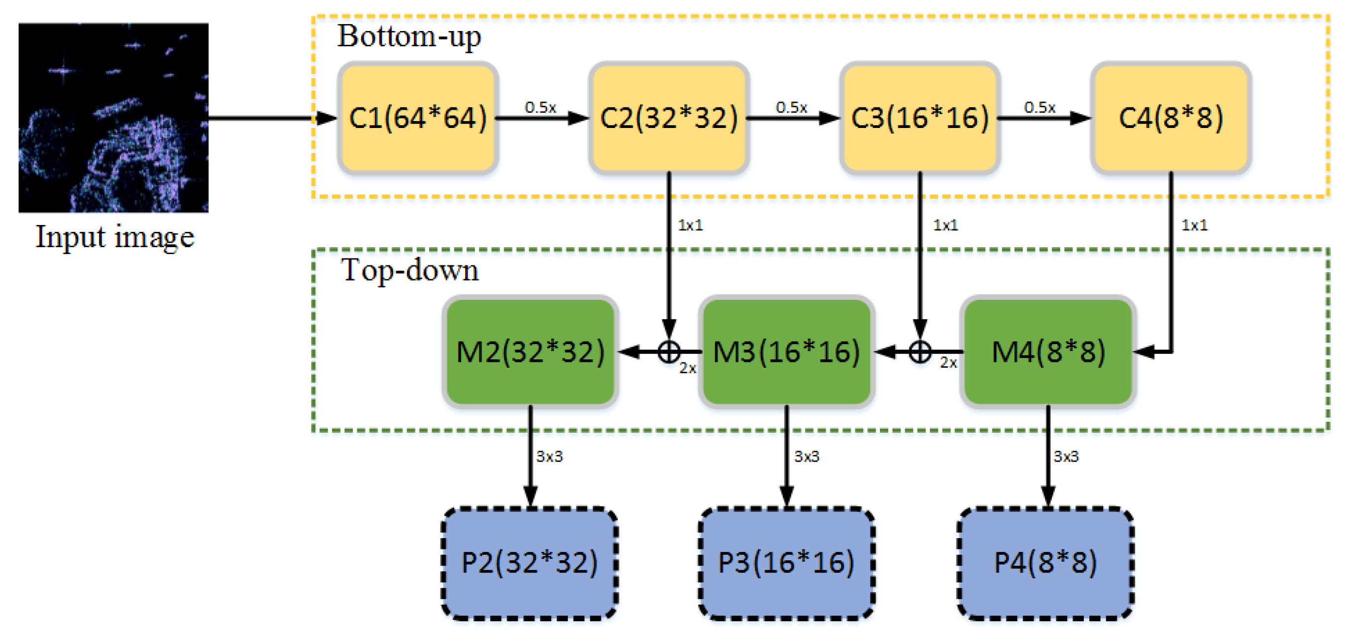 Remotesensing 11 02694 g004