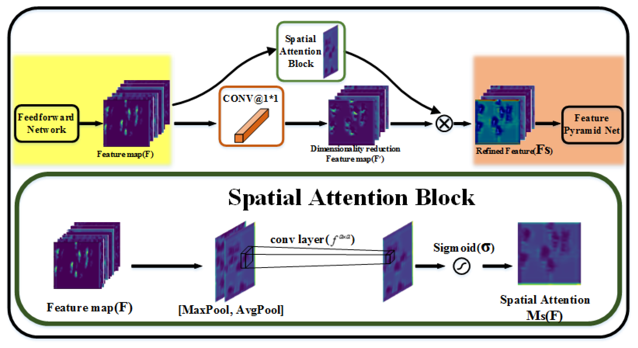 Remotesensing 11 02694 g007