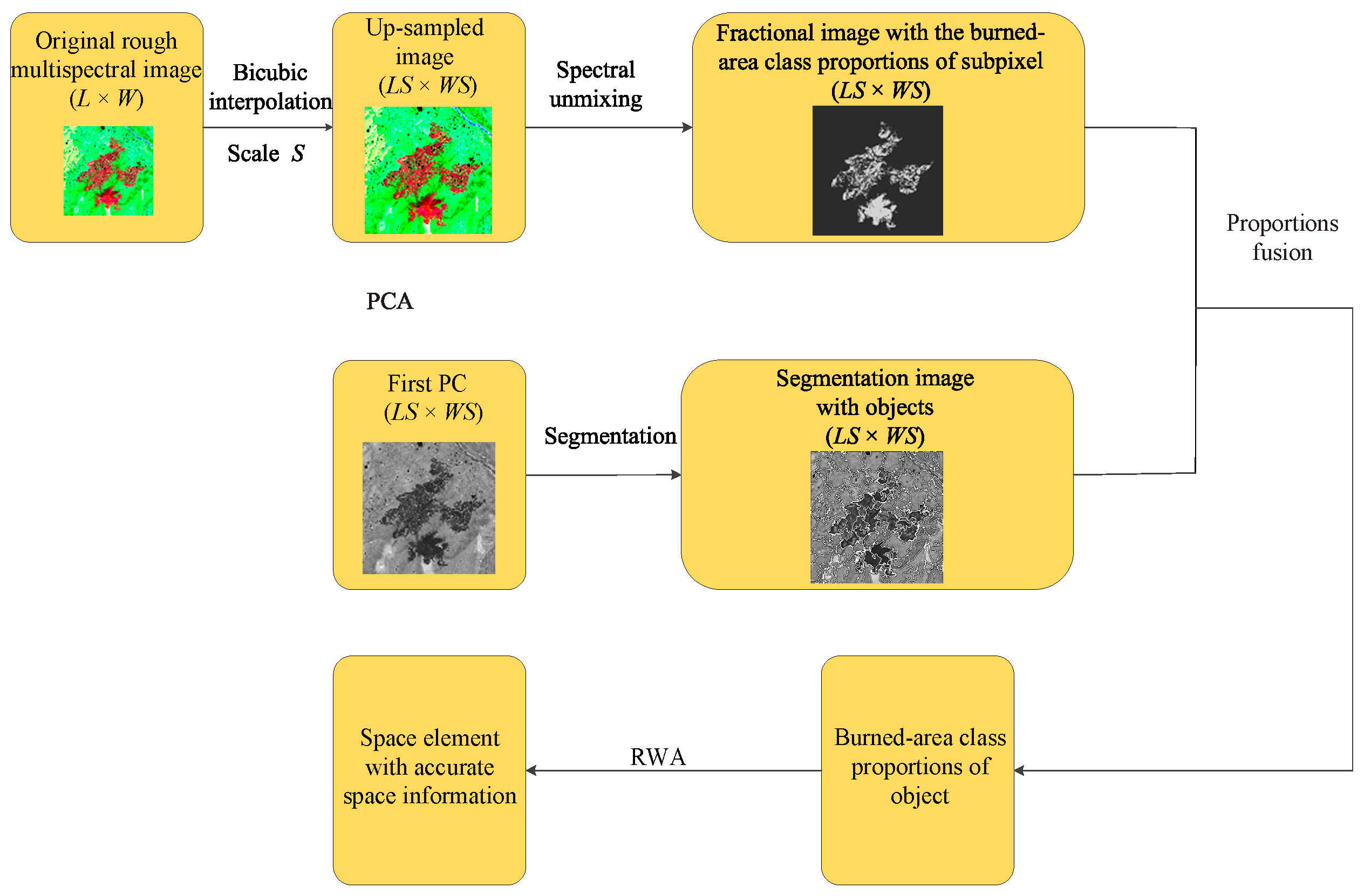 Remotesensing 11 02695 g002 Remotesensing 11 02695 g002