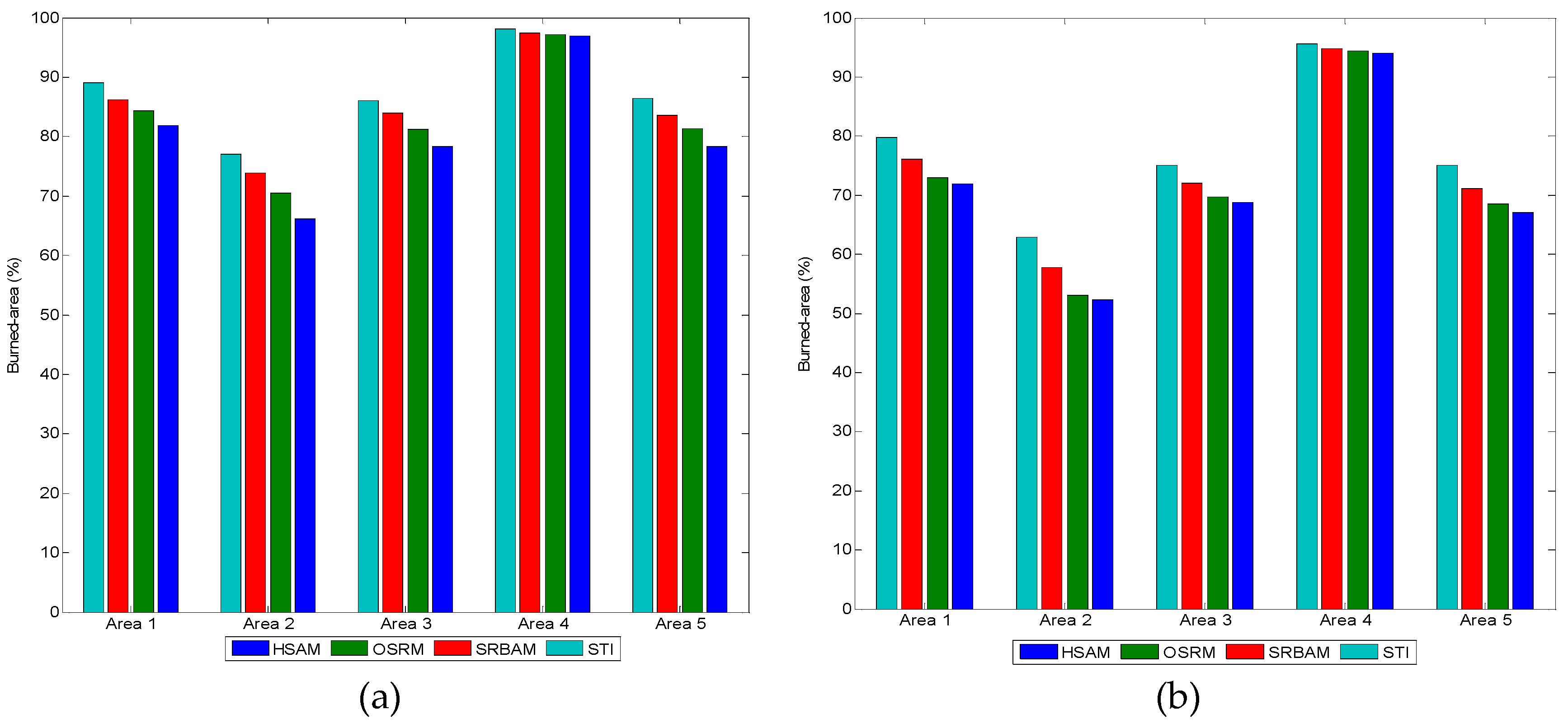 Remotesensing 11 02695 g012 Remotesensing 11 02695 g012