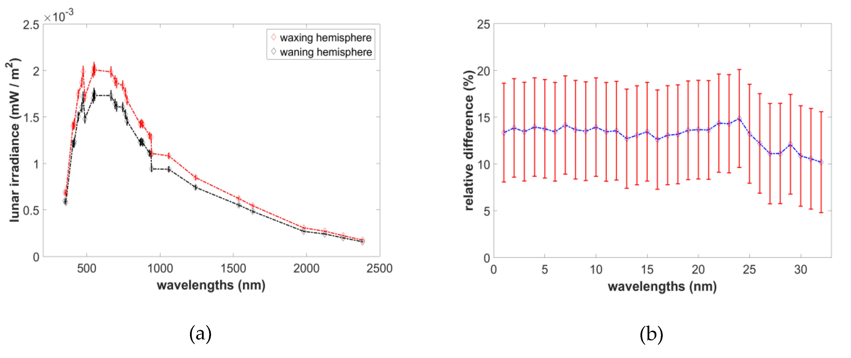 Remotesensing 11 02696 g005