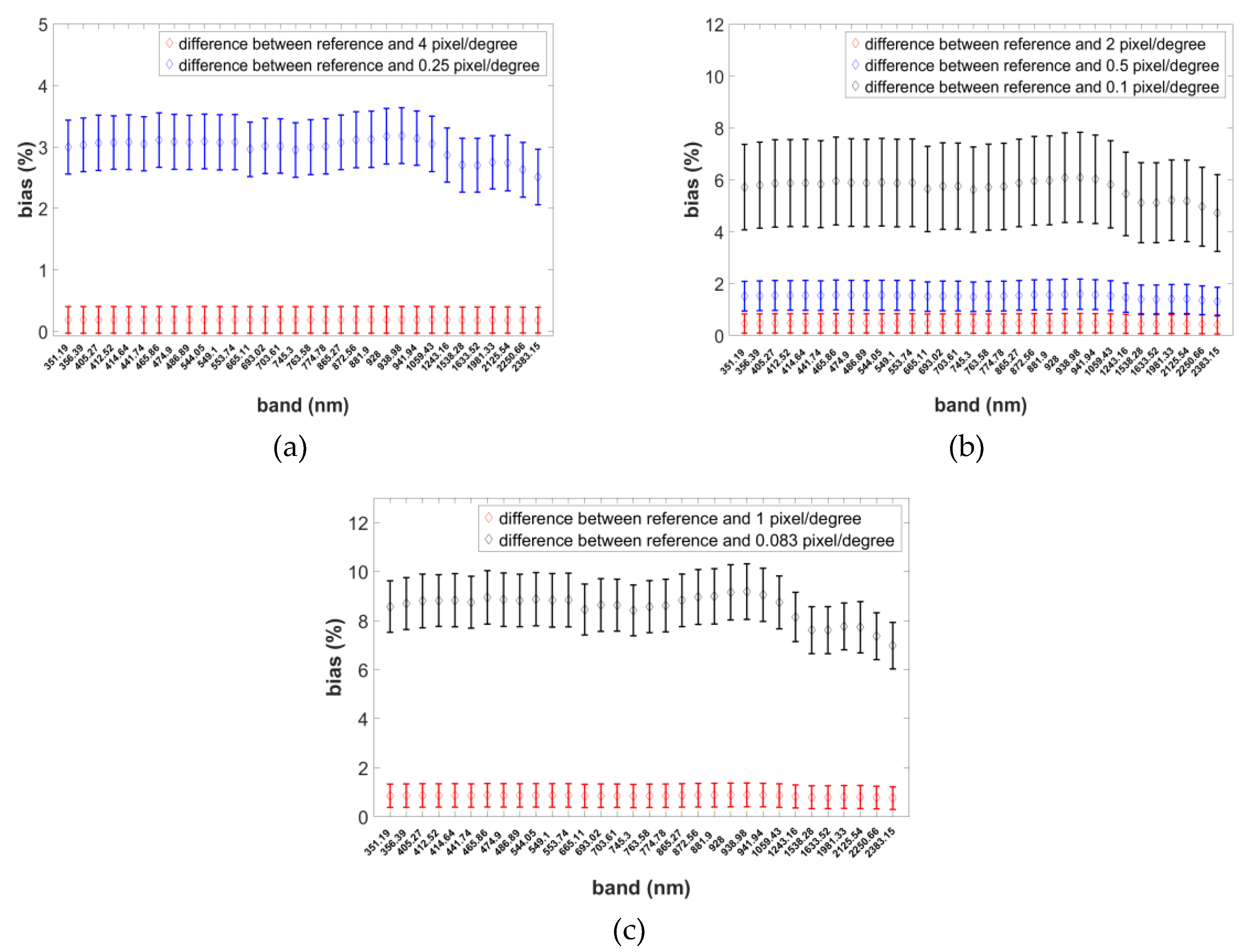 Remotesensing 11 02696 g006