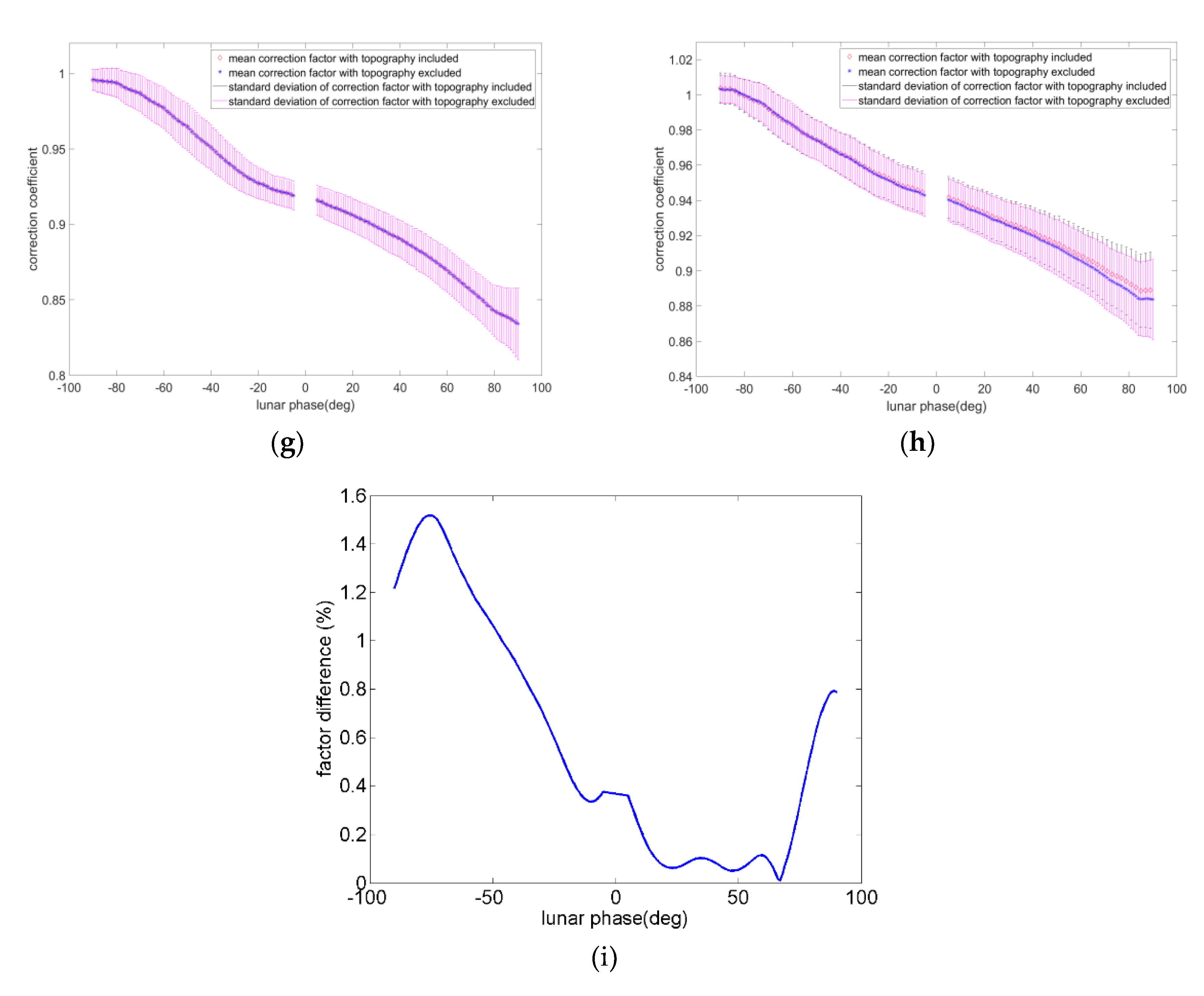 Remotesensing 11 02696 g010b