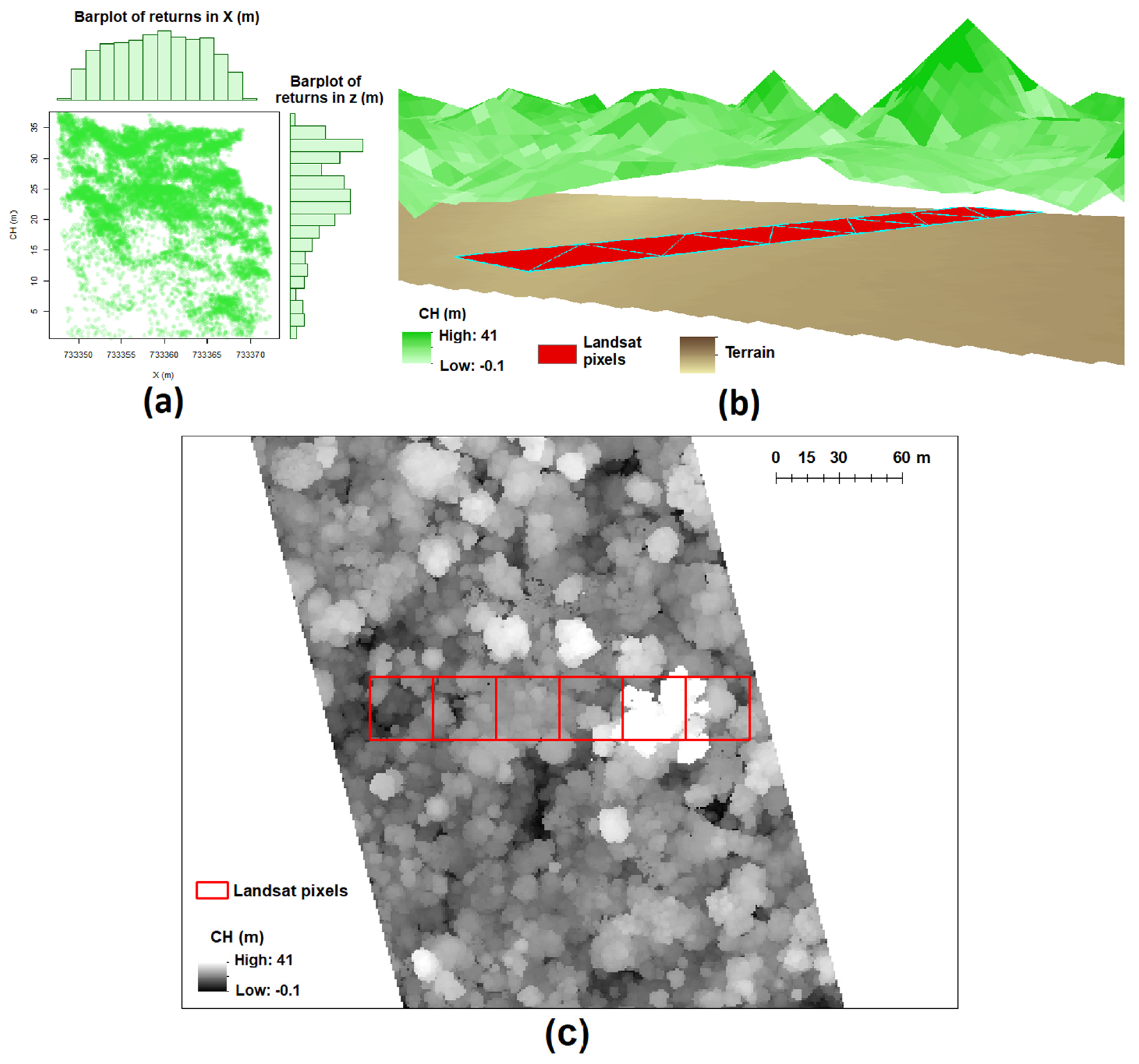 Remotesensing 11 02697 g002 Remotesensing 11 02697 g002