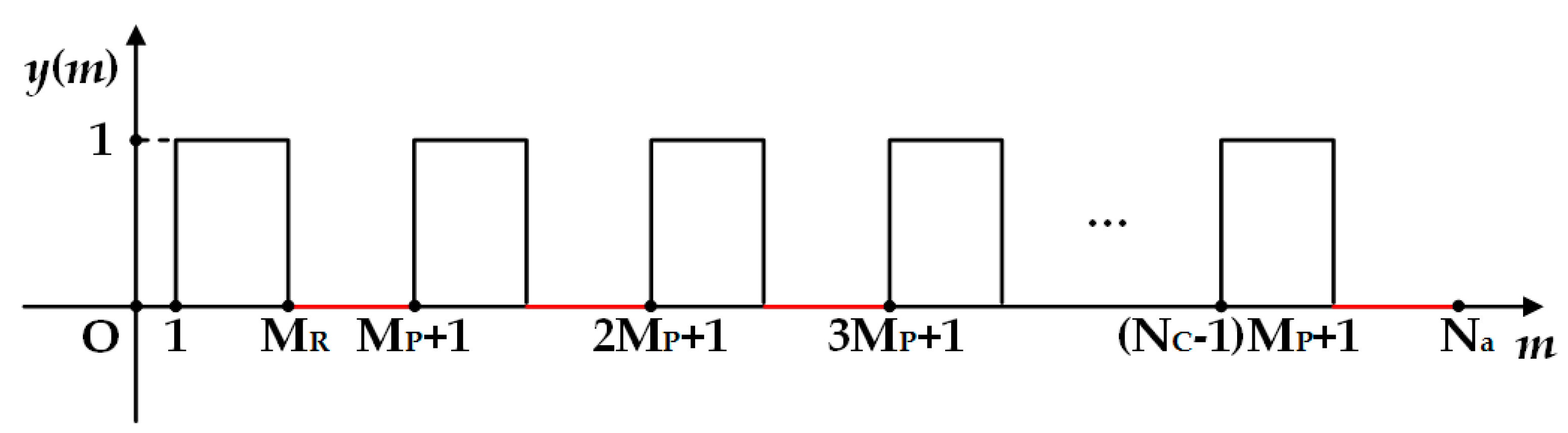 Remotesensing 11 02698 g007