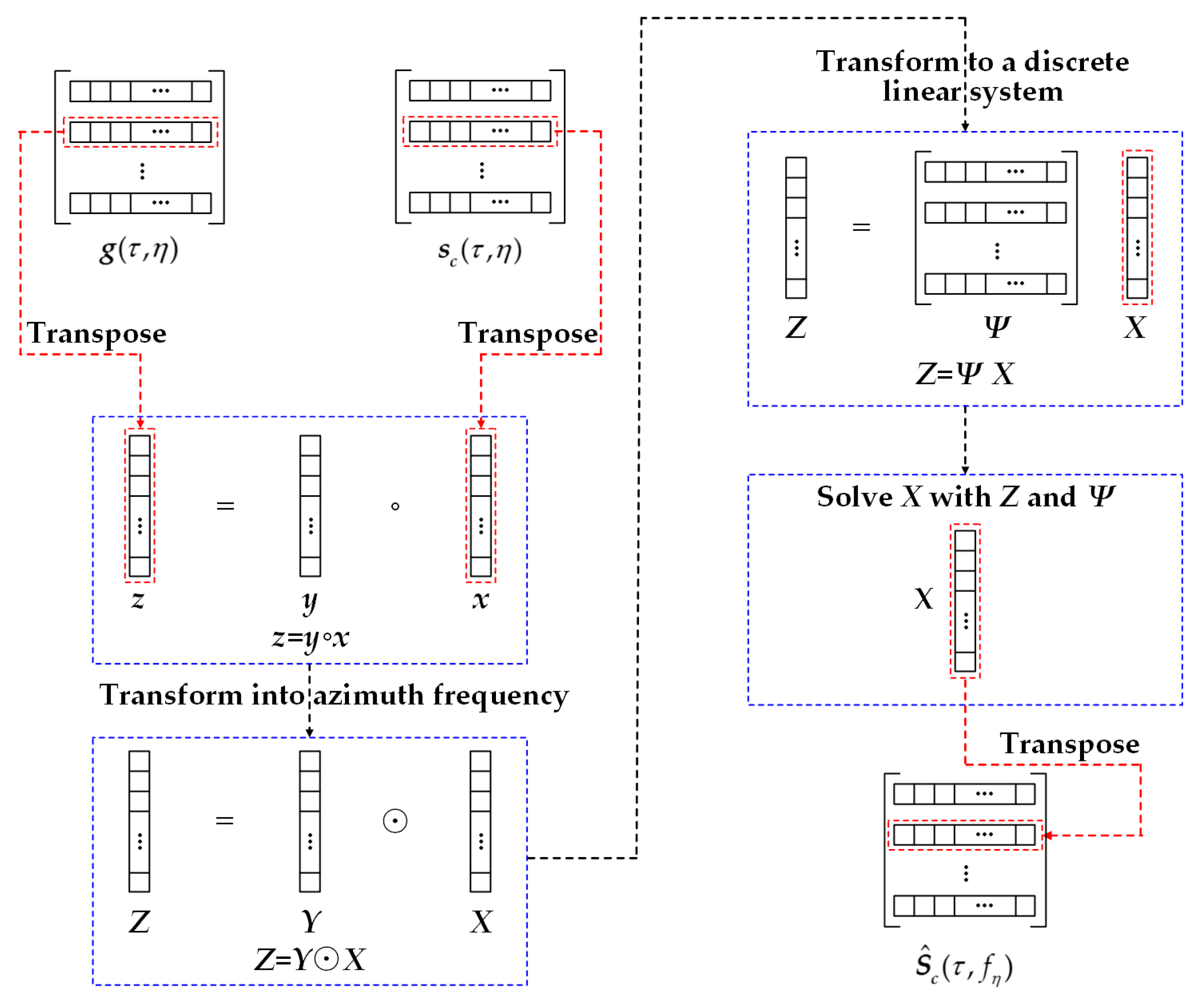 Remotesensing 11 02698 g008
