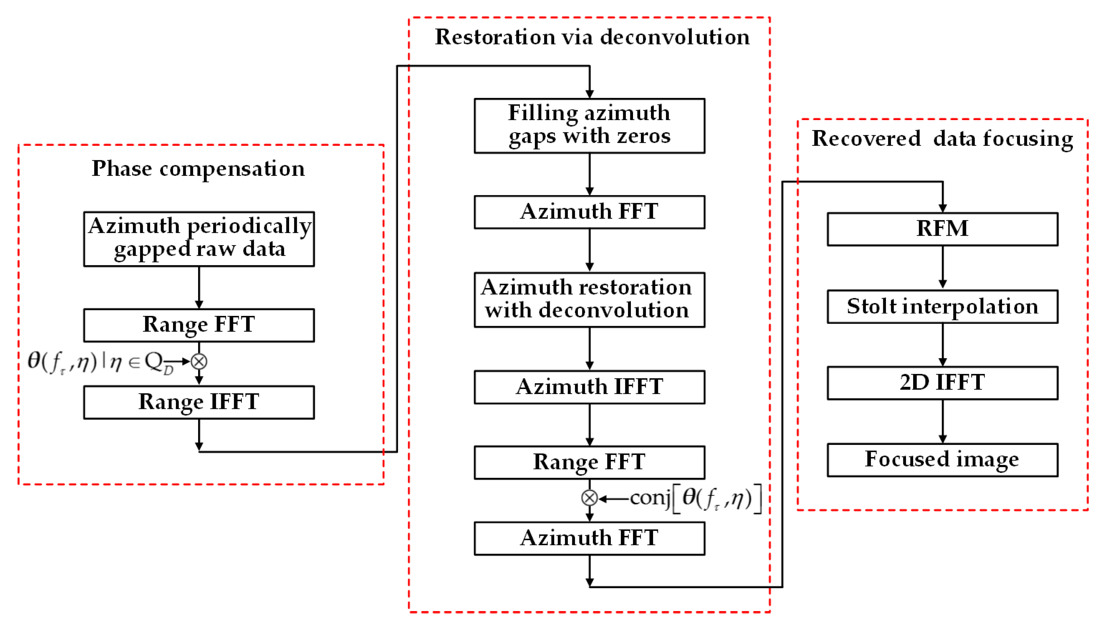 Remotesensing 11 02698 g009
