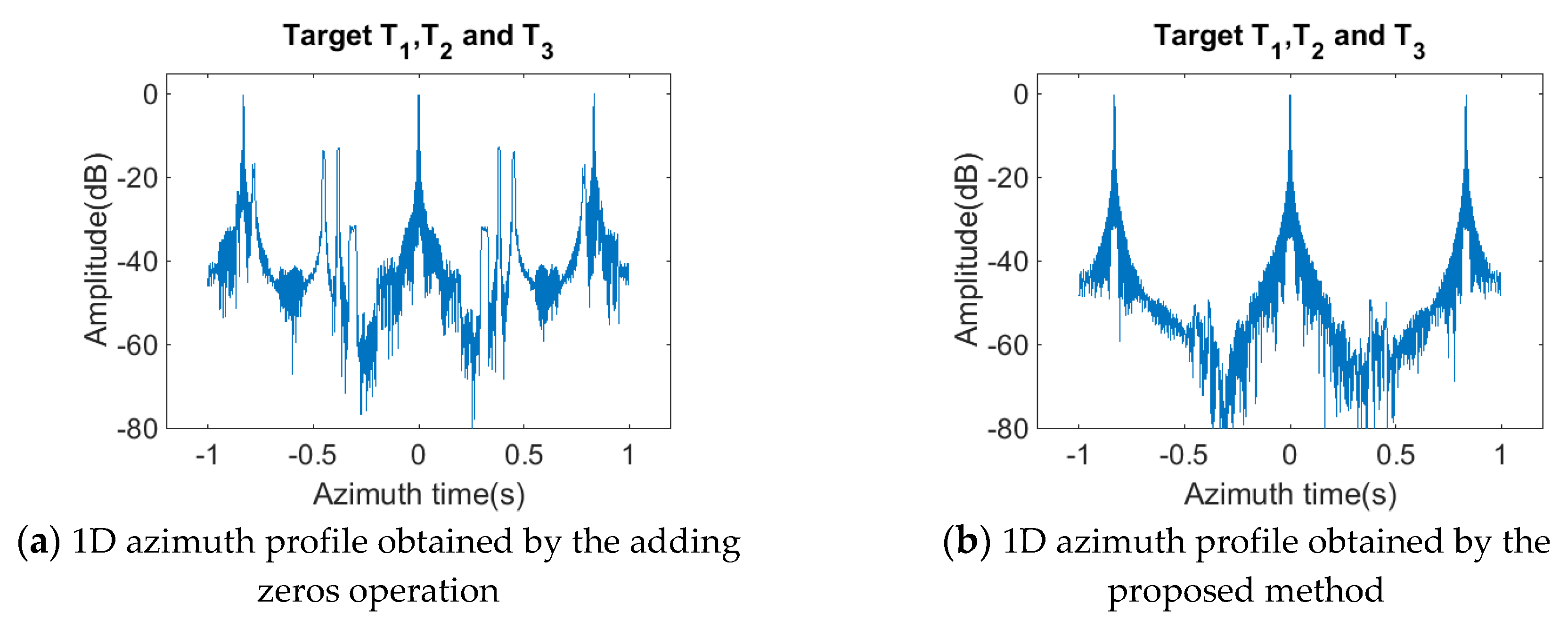 Remotesensing 11 02698 g014