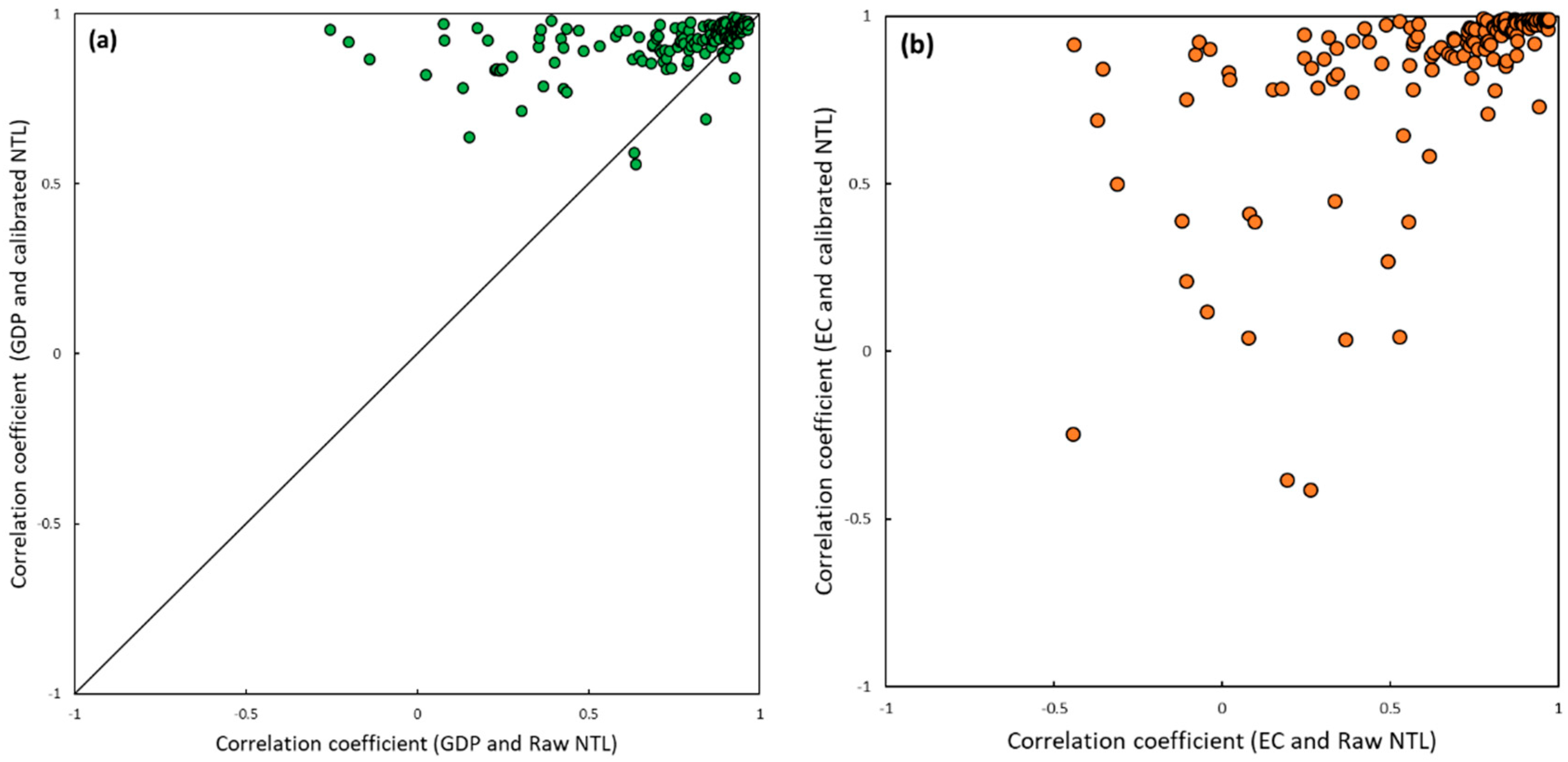 Remotesensing 11 02699 g002 Remotesensing 11 02699 g002
