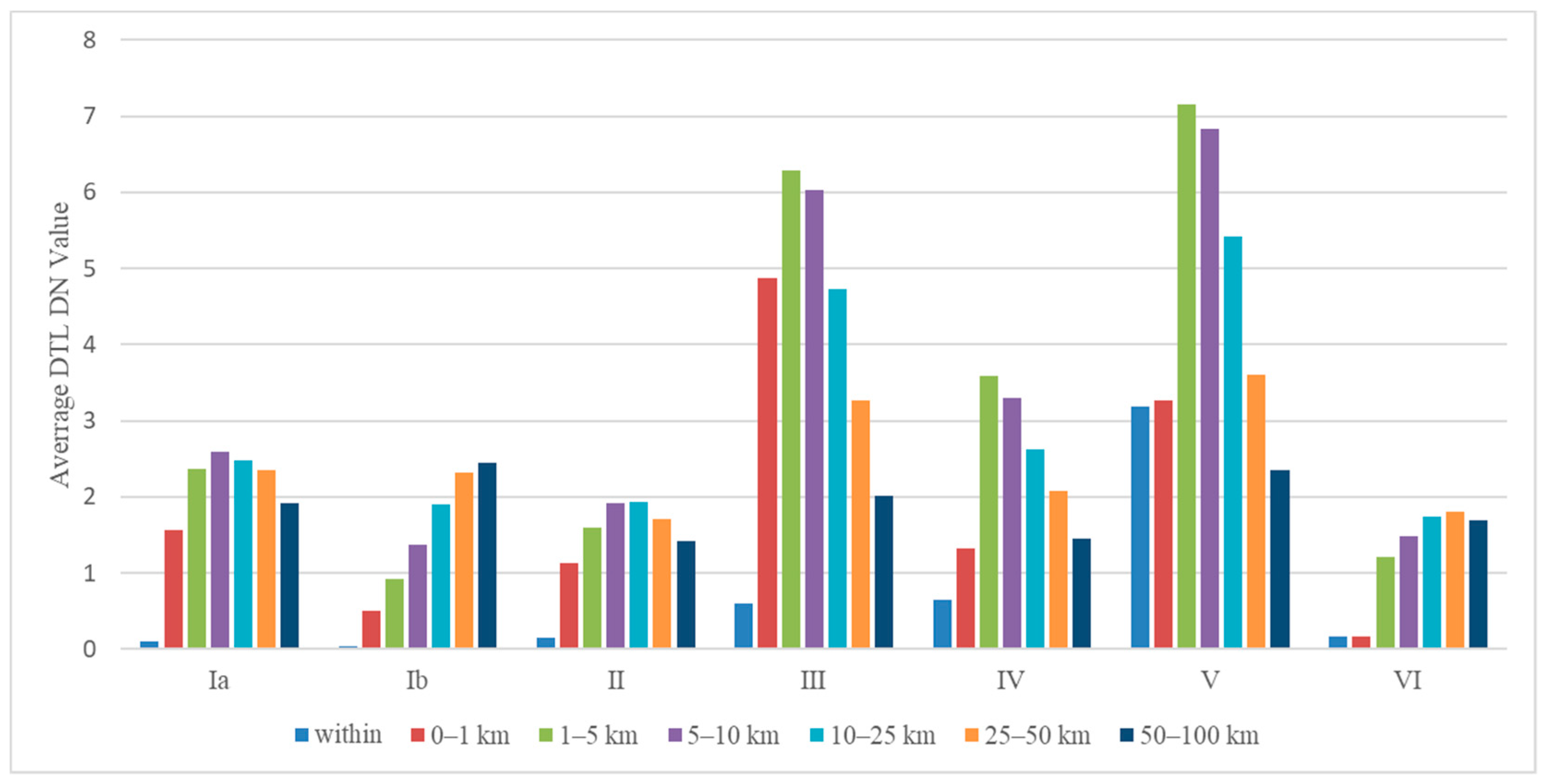 Remotesensing 11 02699 g006 Remotesensing 11 02699 g006