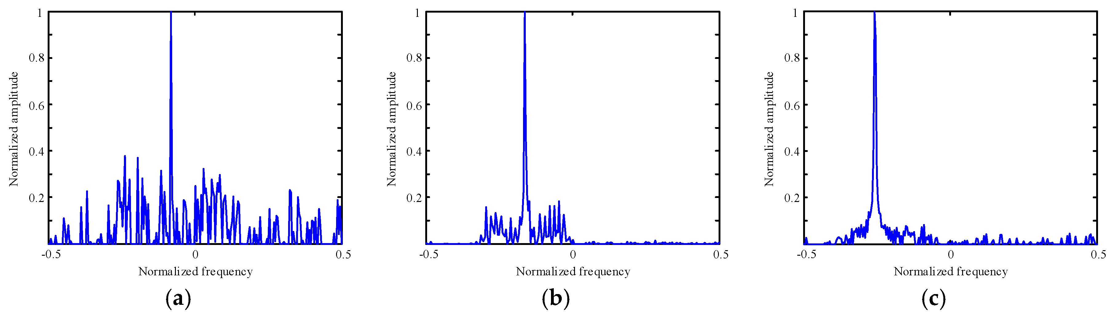 Remotesensing 11 02700 g006