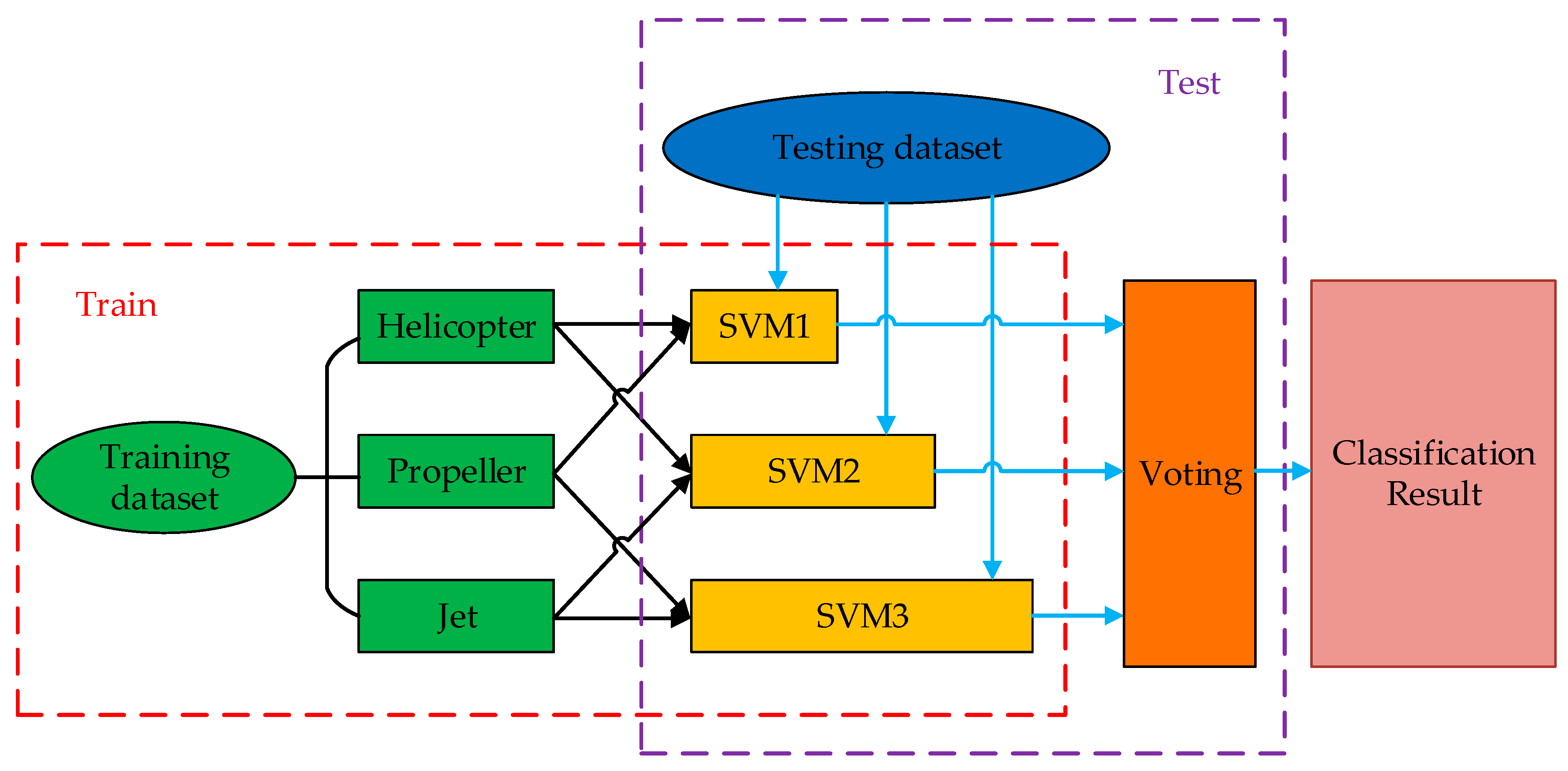 Remotesensing 11 02700 g009