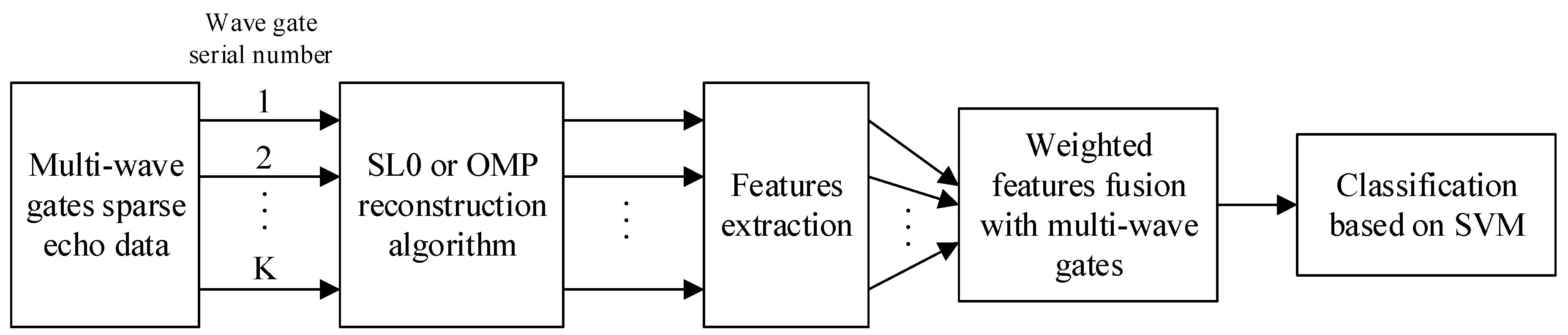 Remotesensing 11 02700 g010