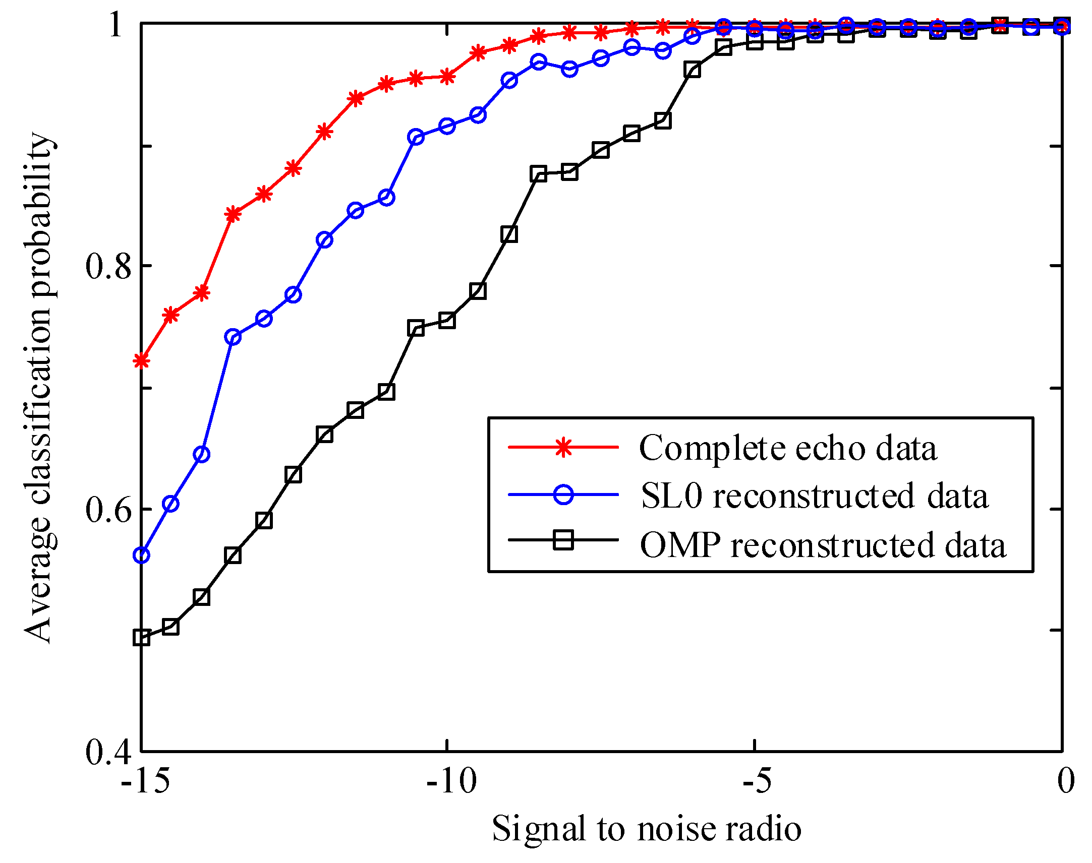 Remotesensing 11 02700 g014