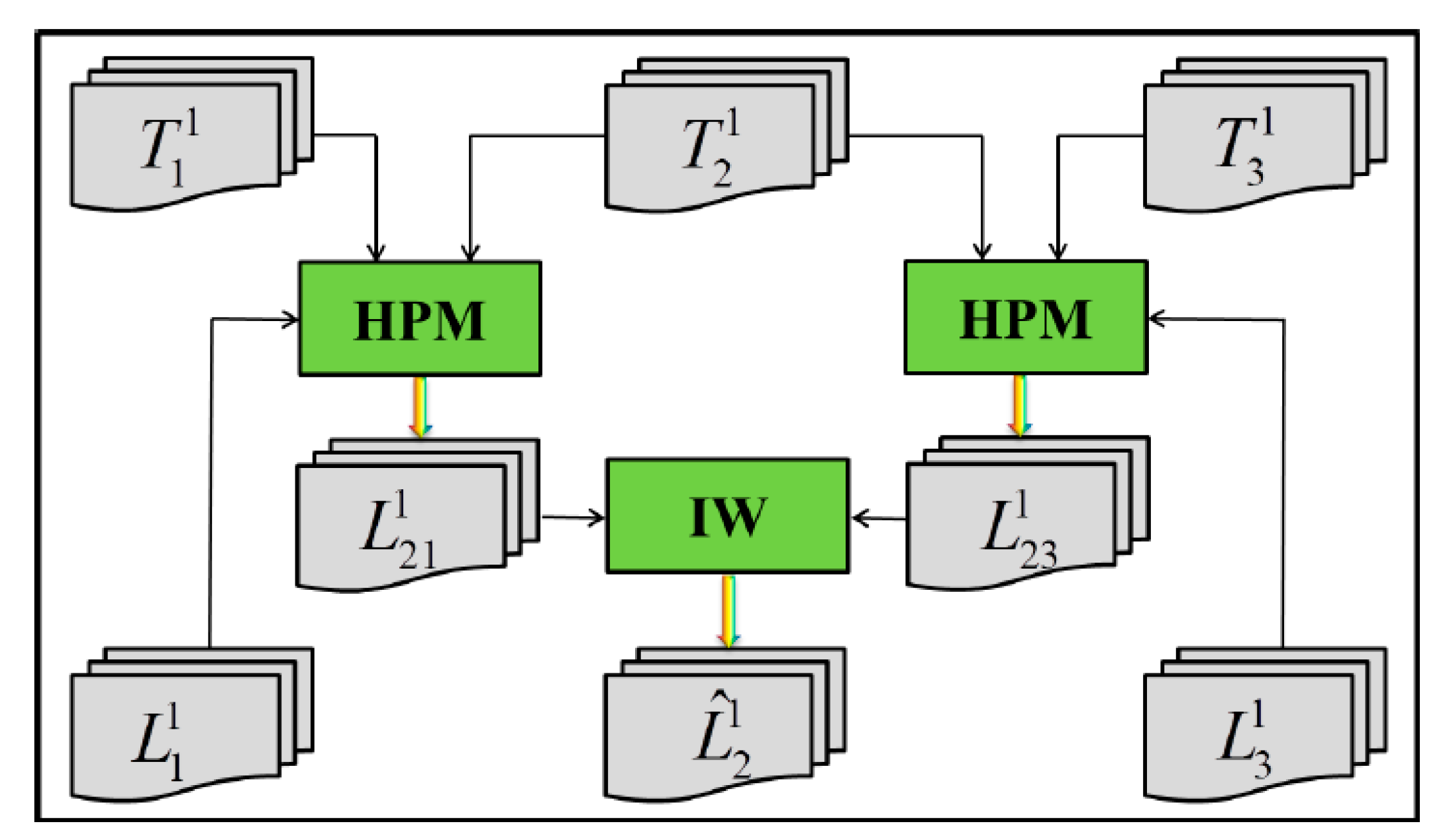 Remotesensing 11 02701 g003