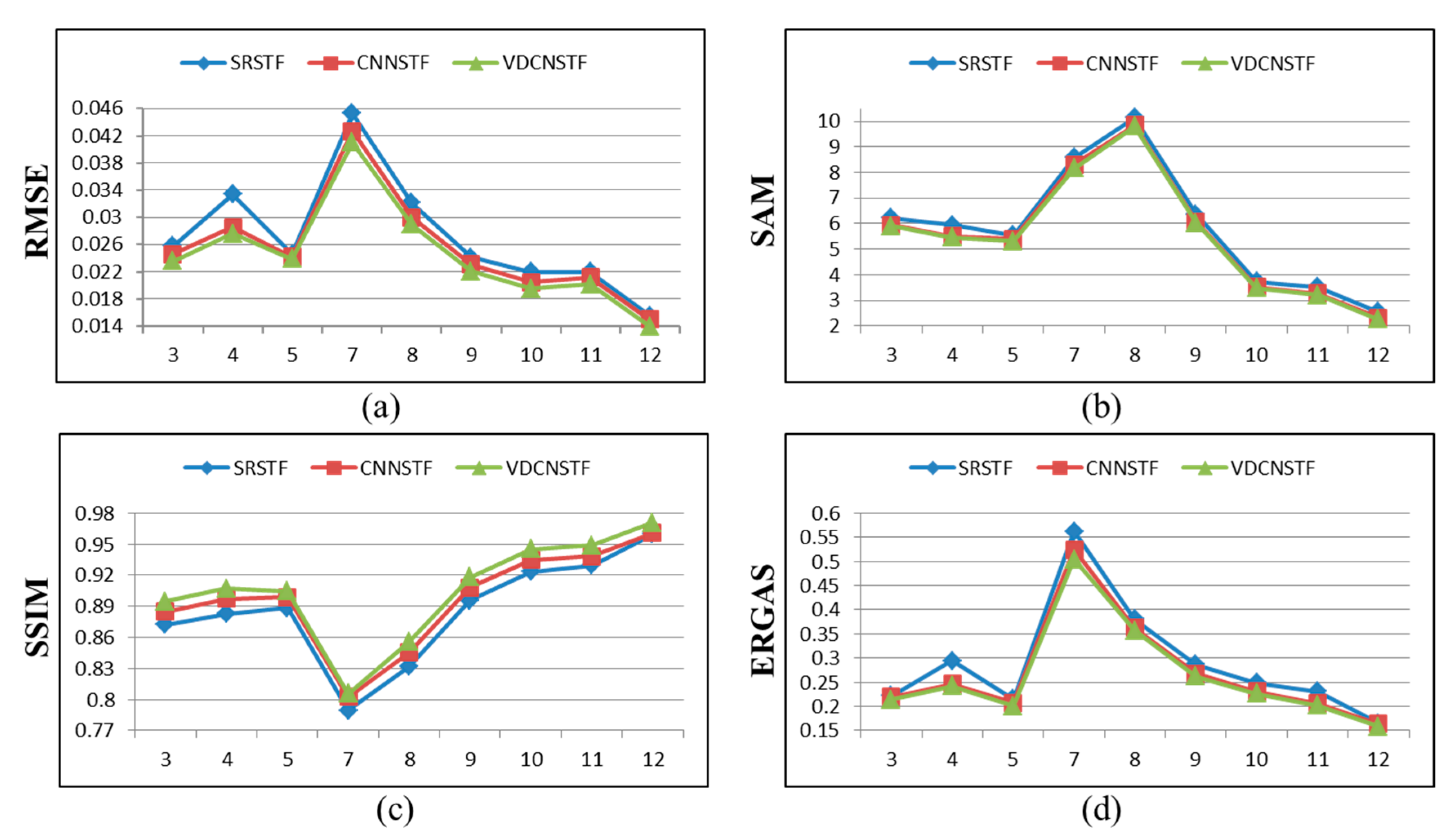 Remotesensing 11 02701 g005