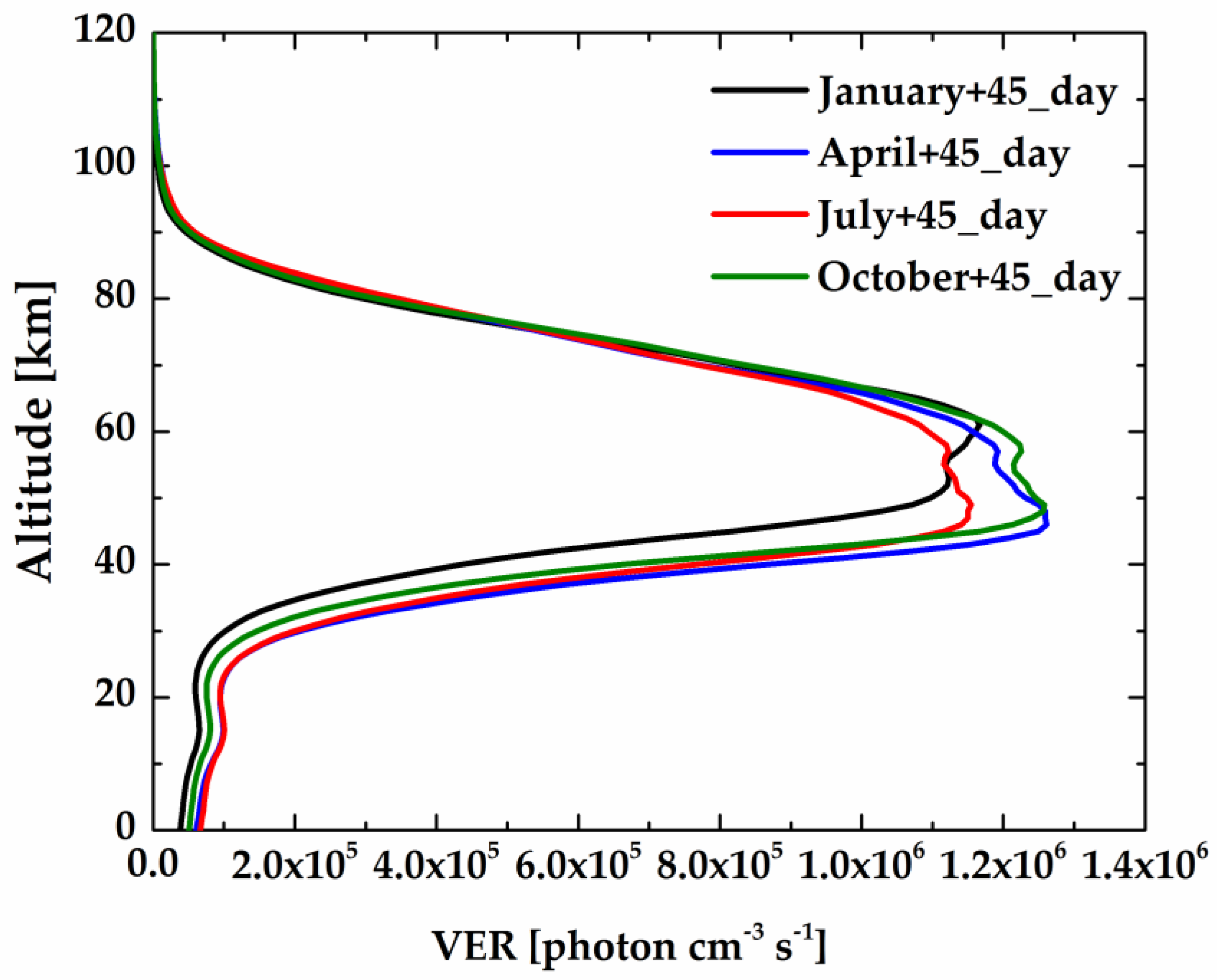 Remotesensing 11 02702 g005