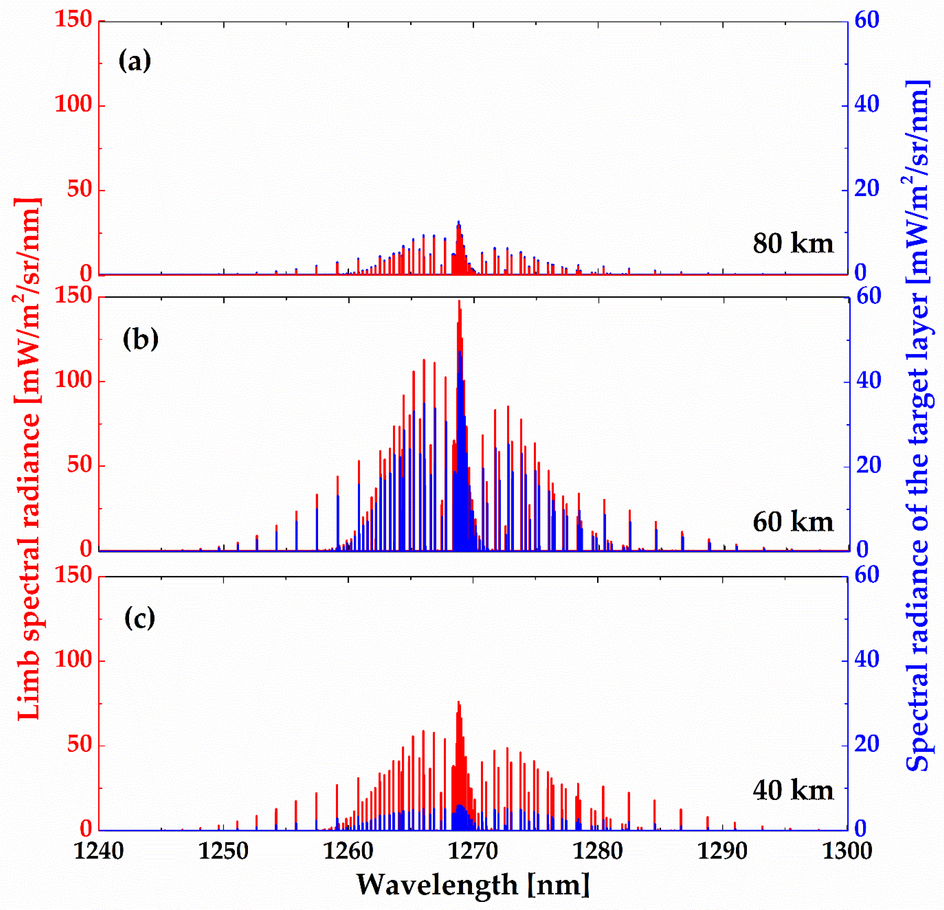 Remotesensing 11 02702 g008