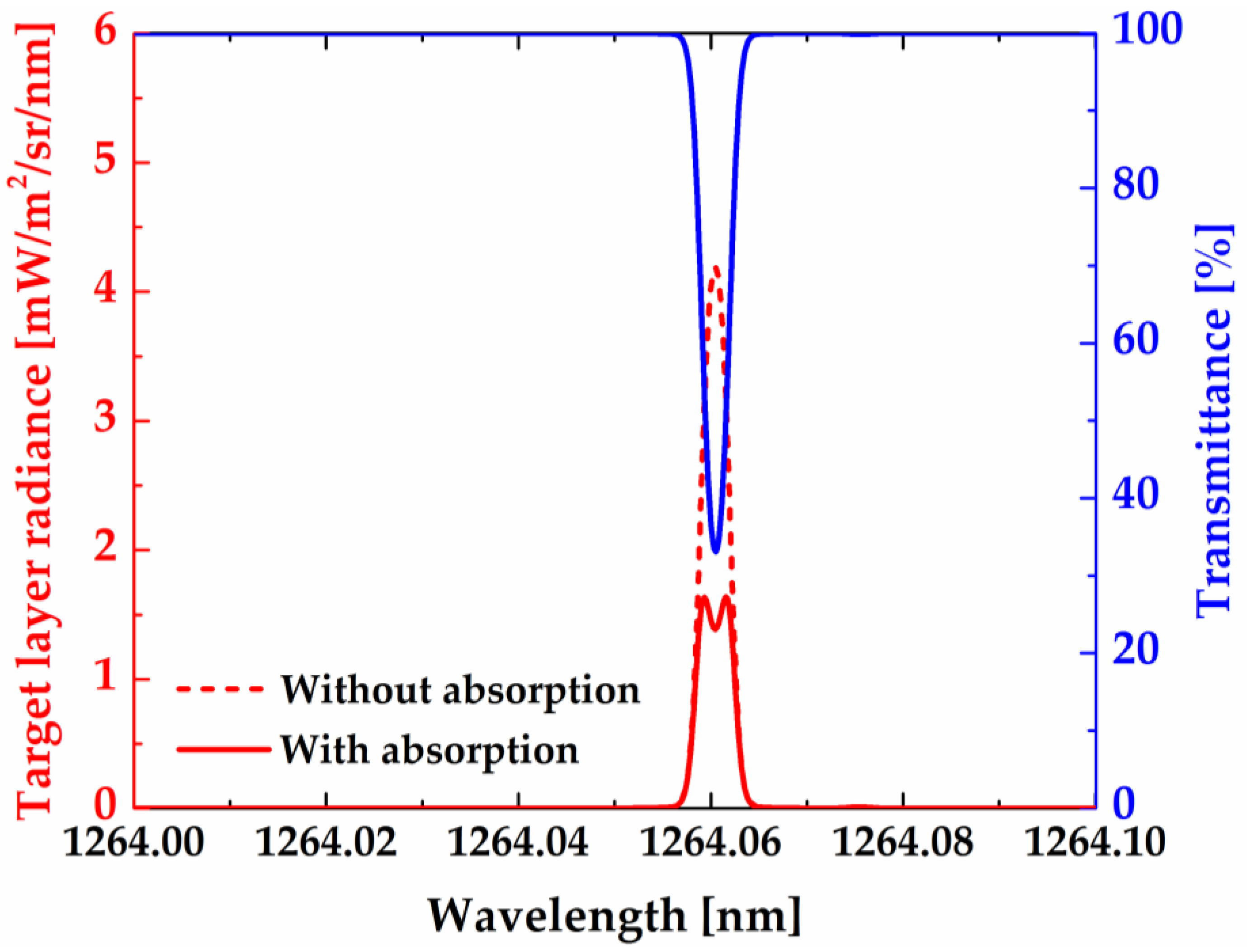 Remotesensing 11 02702 g009